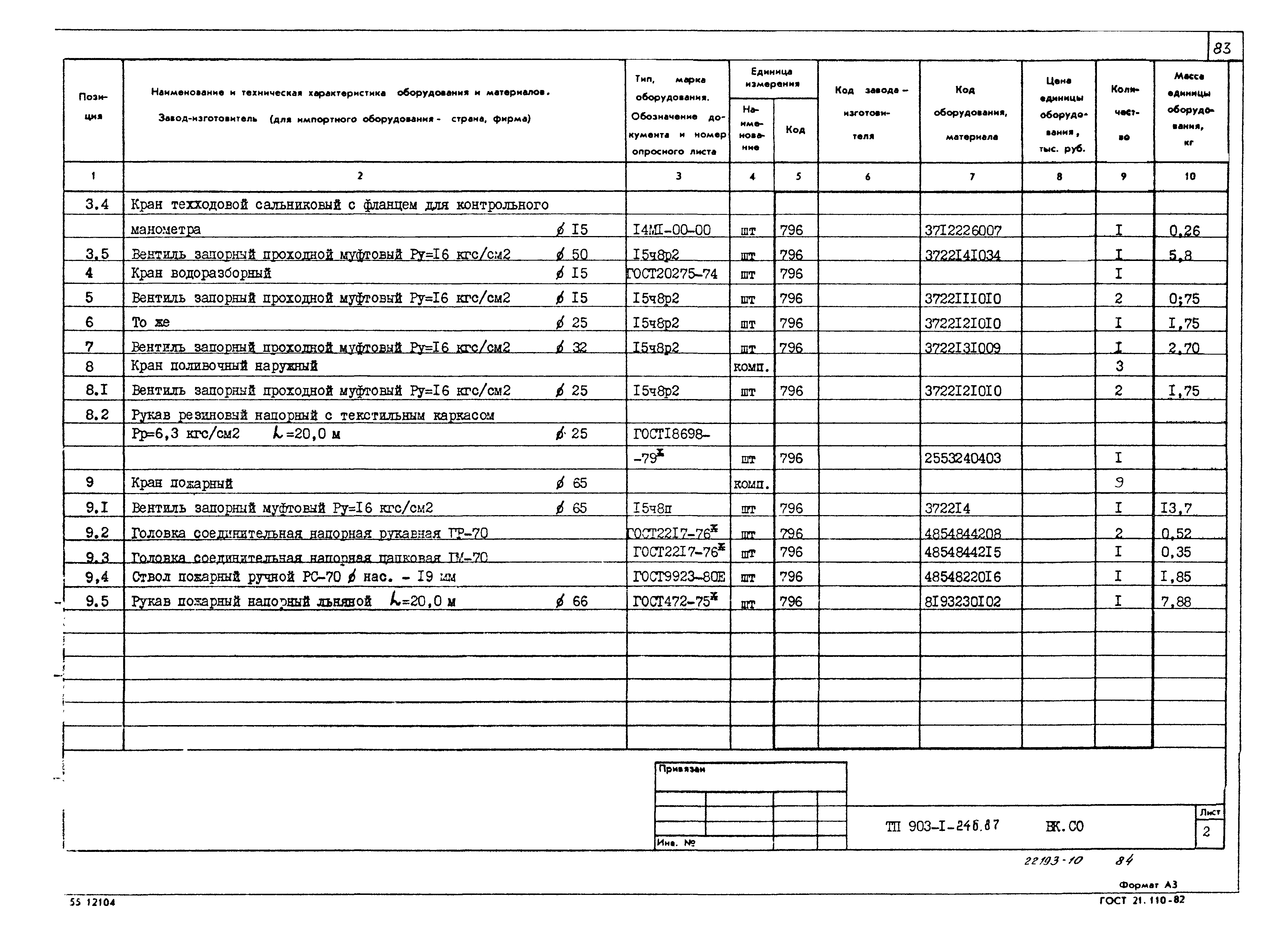 Типовой проект 903-1-246.87