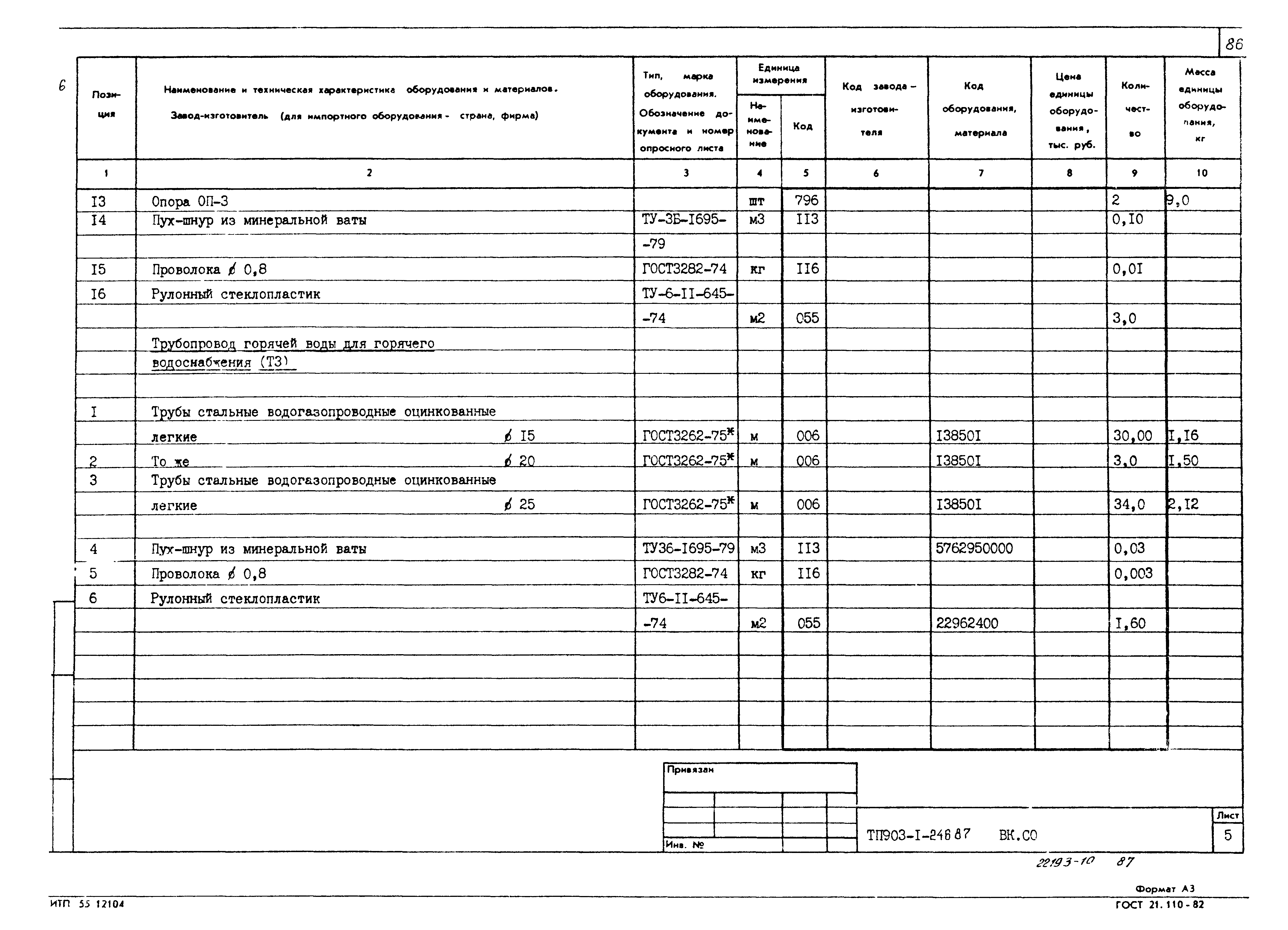 Типовой проект 903-1-246.87