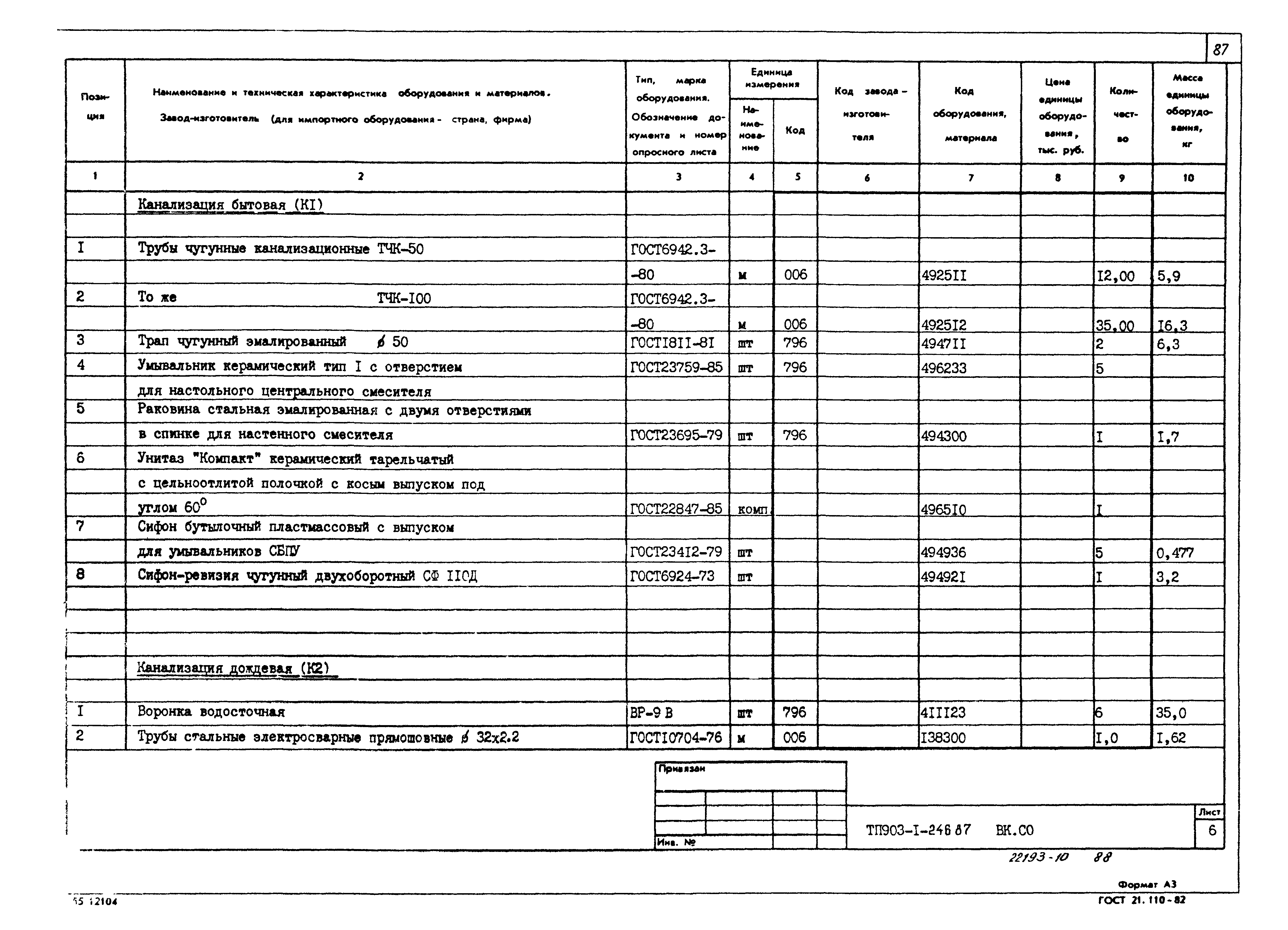 Типовой проект 903-1-246.87