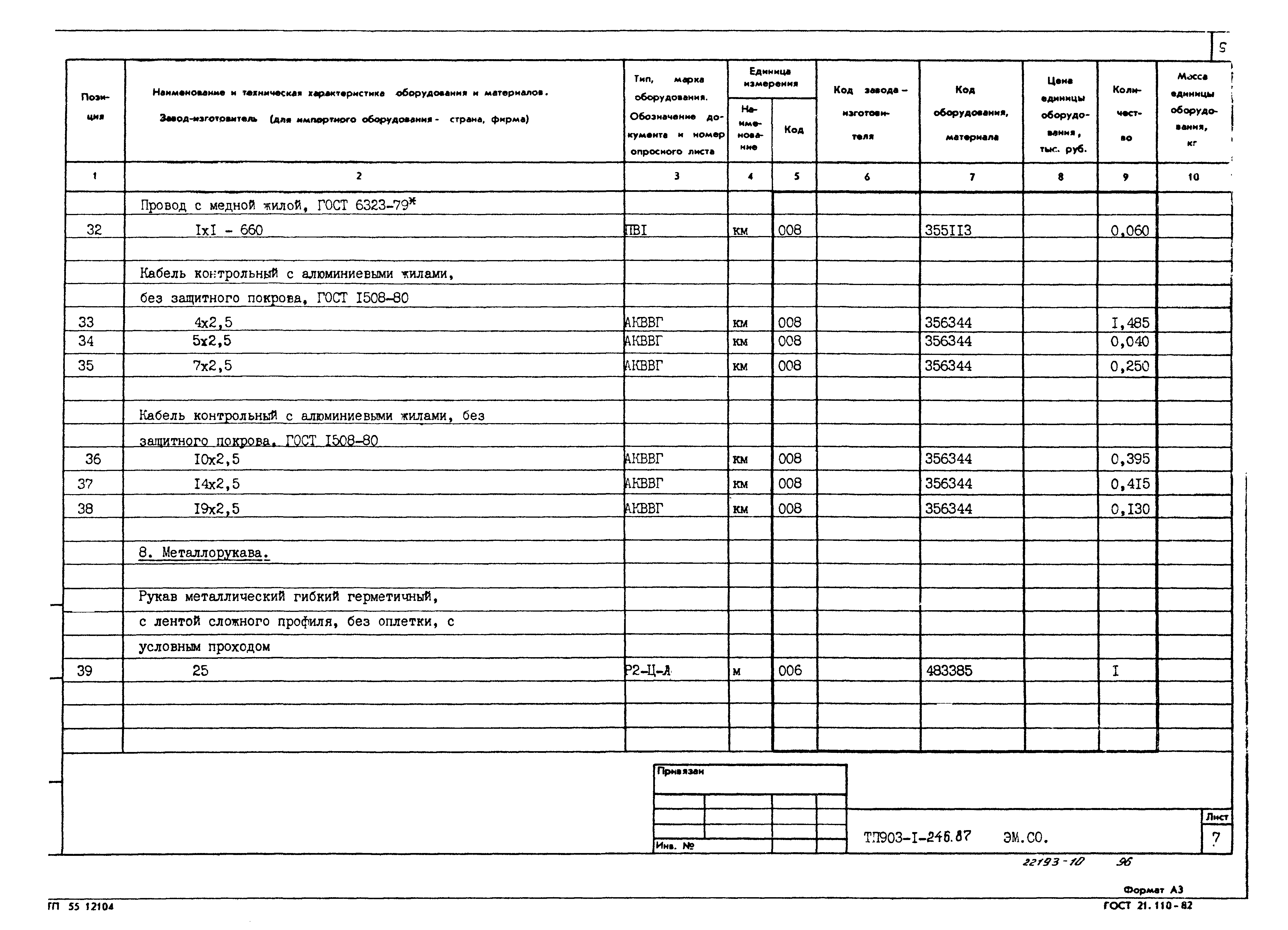 Типовой проект 903-1-246.87