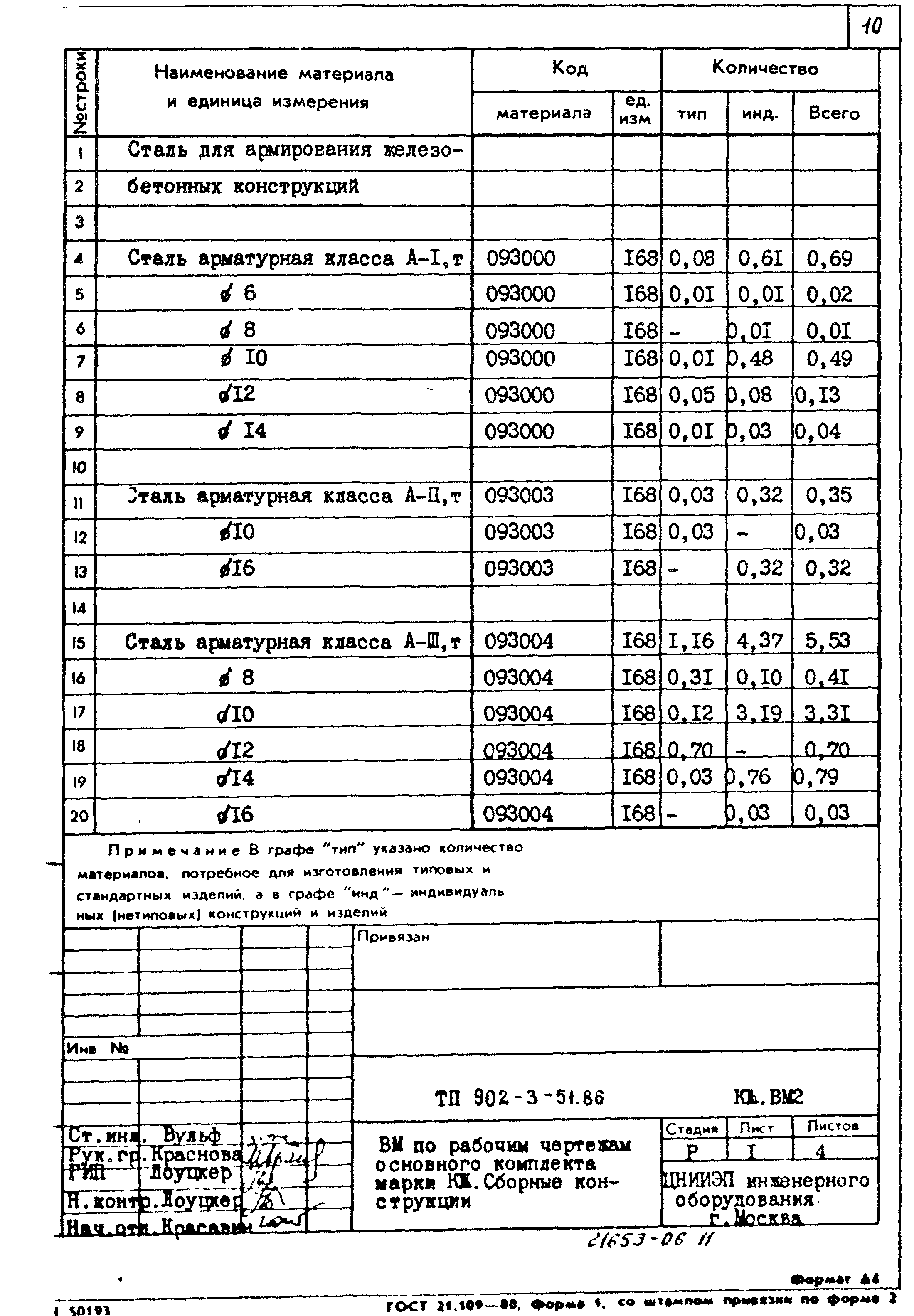 Типовой проект 902-3-51.86