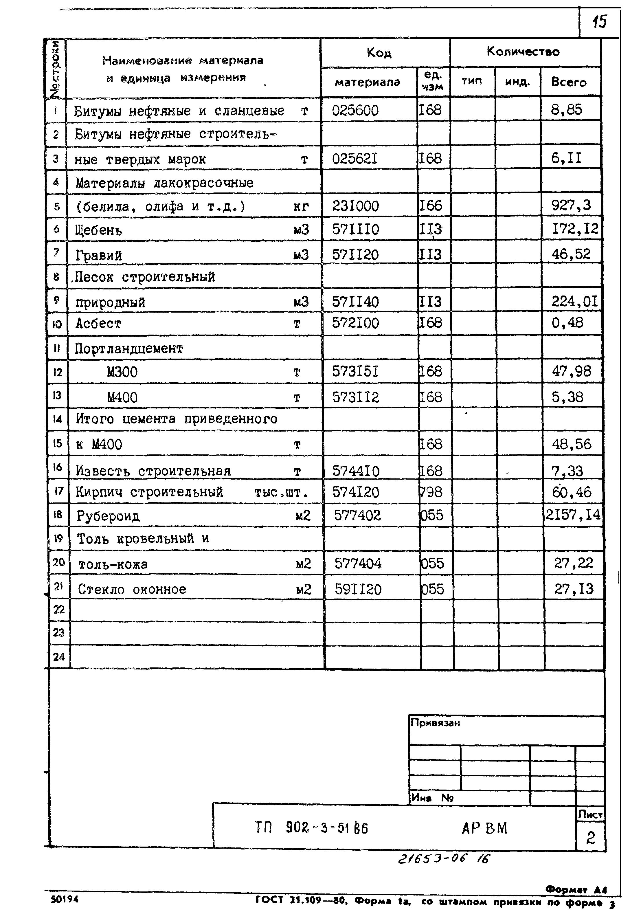 Типовой проект 902-3-51.86