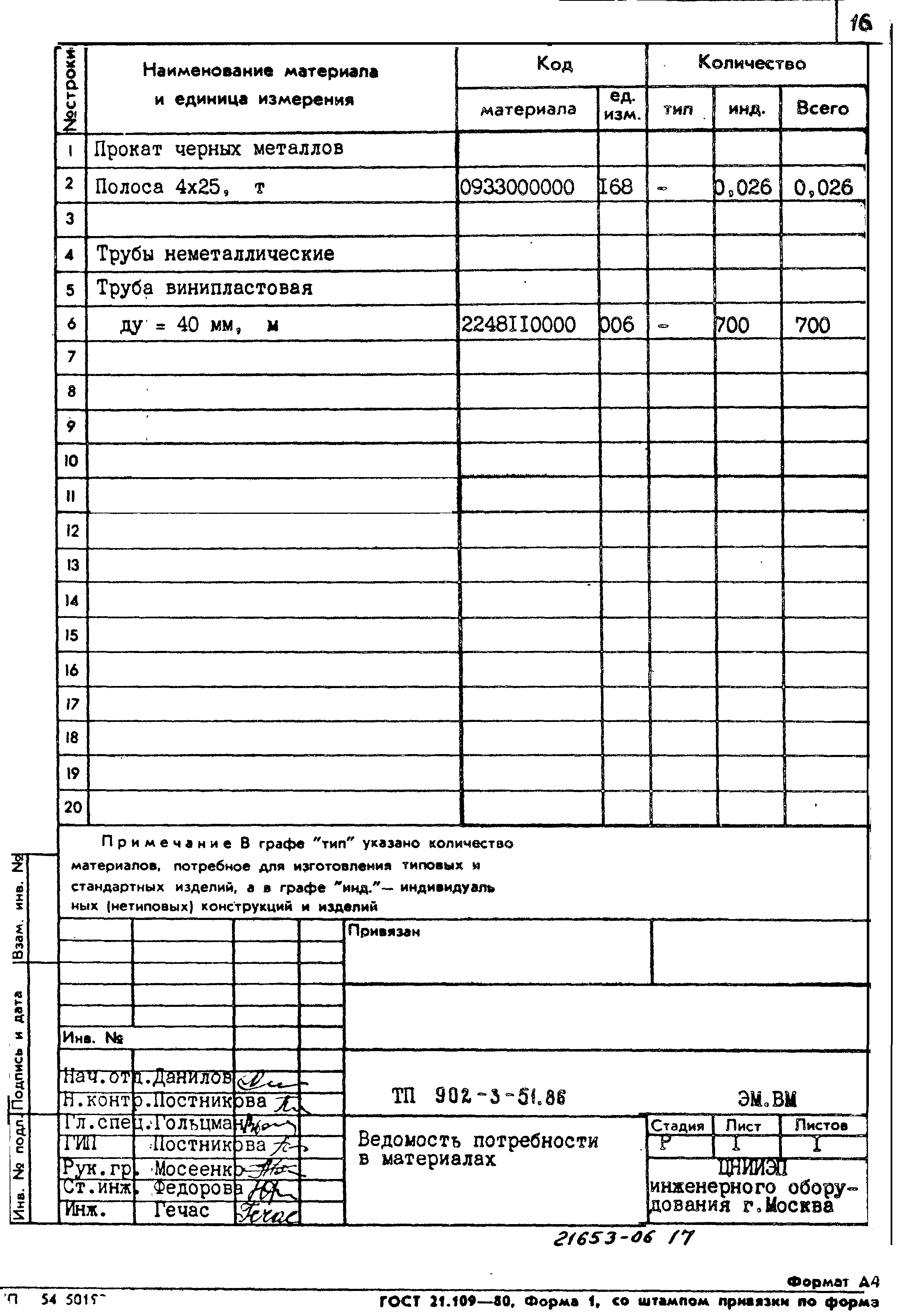 Типовой проект 902-3-51.86