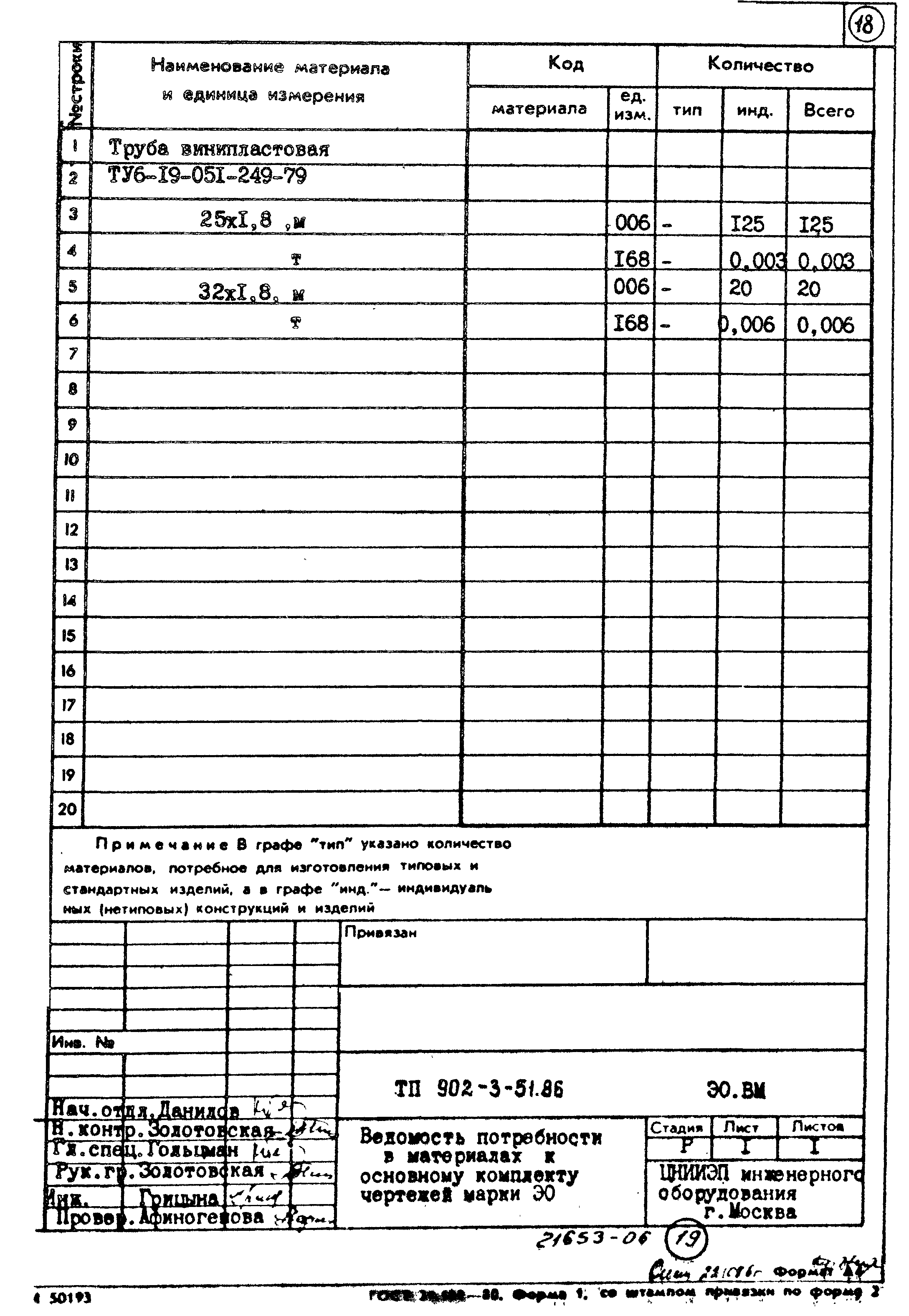 Типовой проект 902-3-51.86