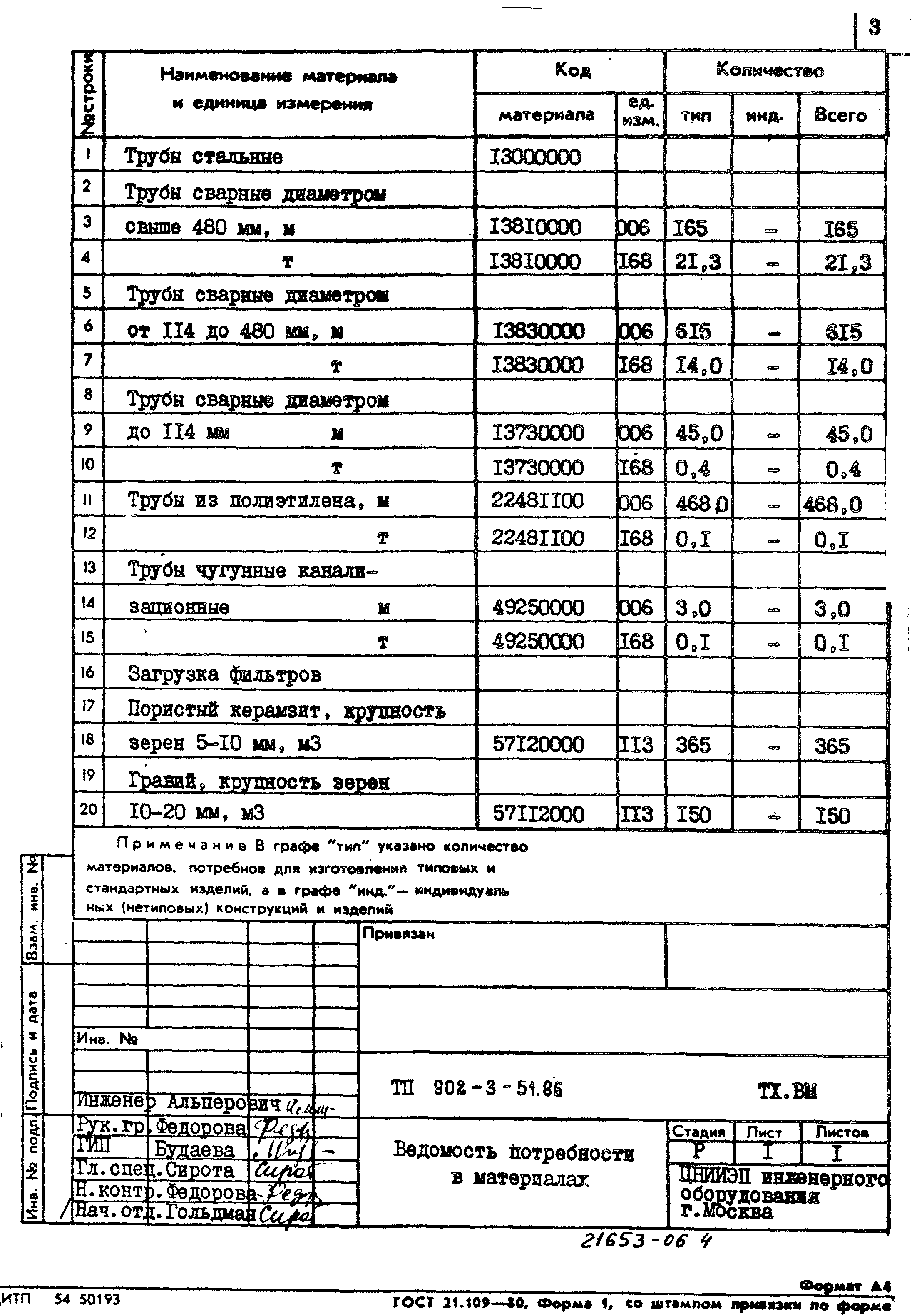 Типовой проект 902-3-51.86