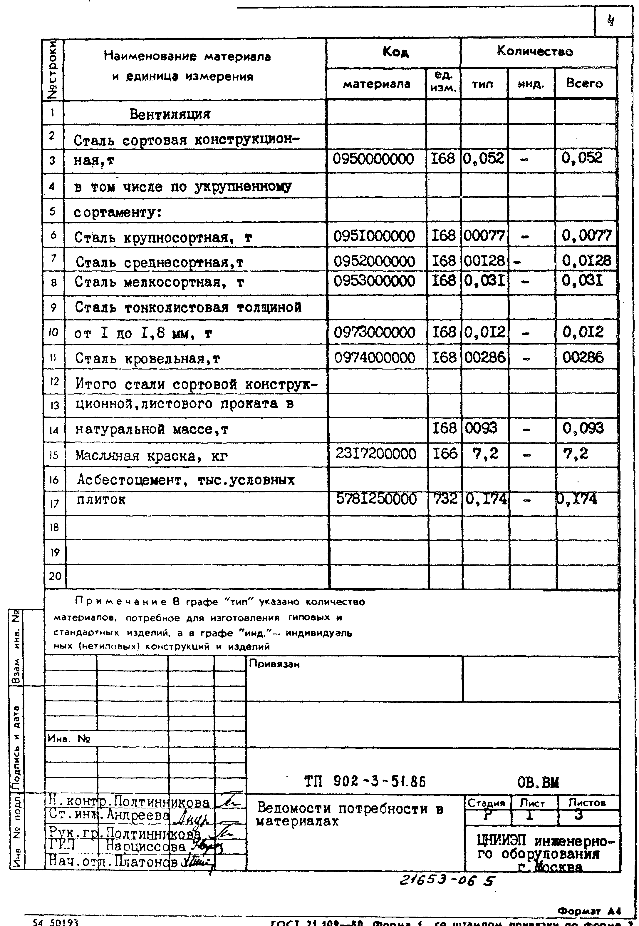 Типовой проект 902-3-51.86