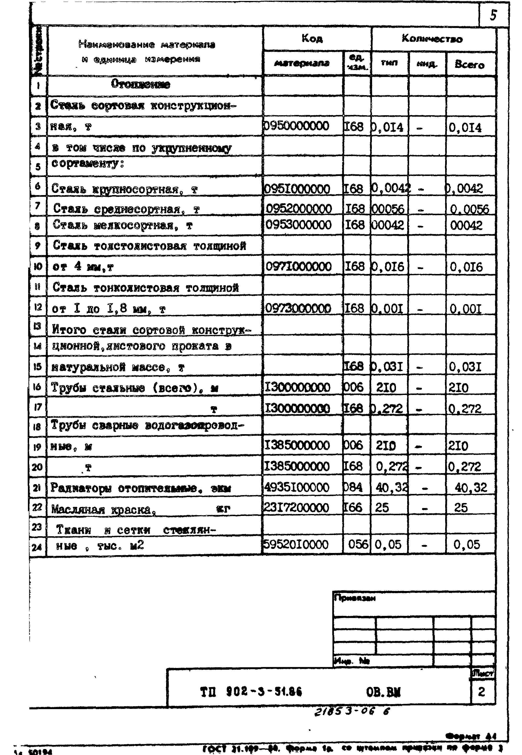 Типовой проект 902-3-51.86