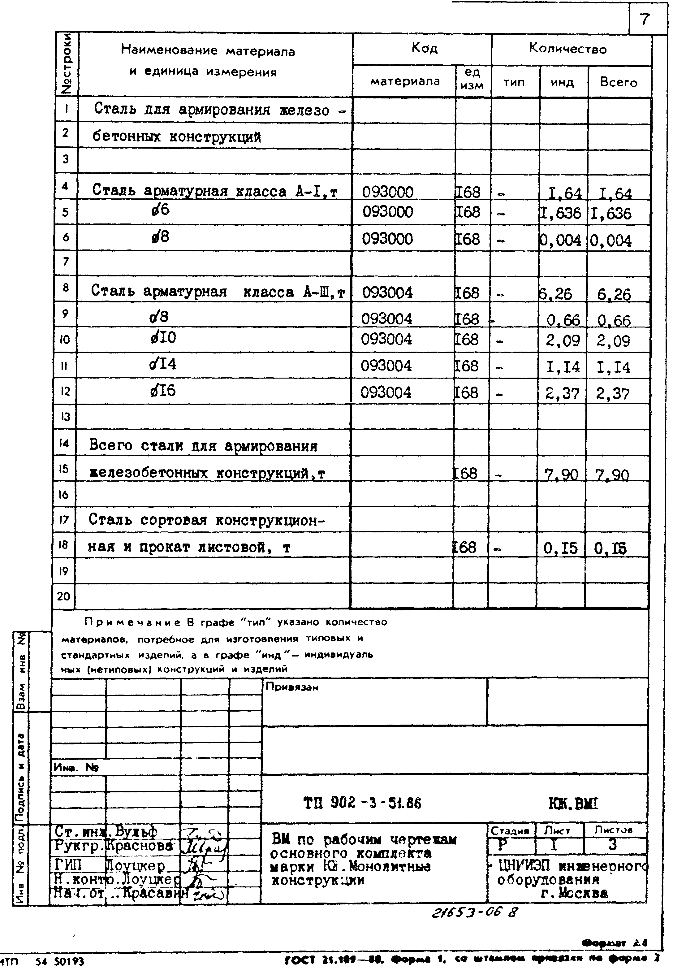 Типовой проект 902-3-51.86