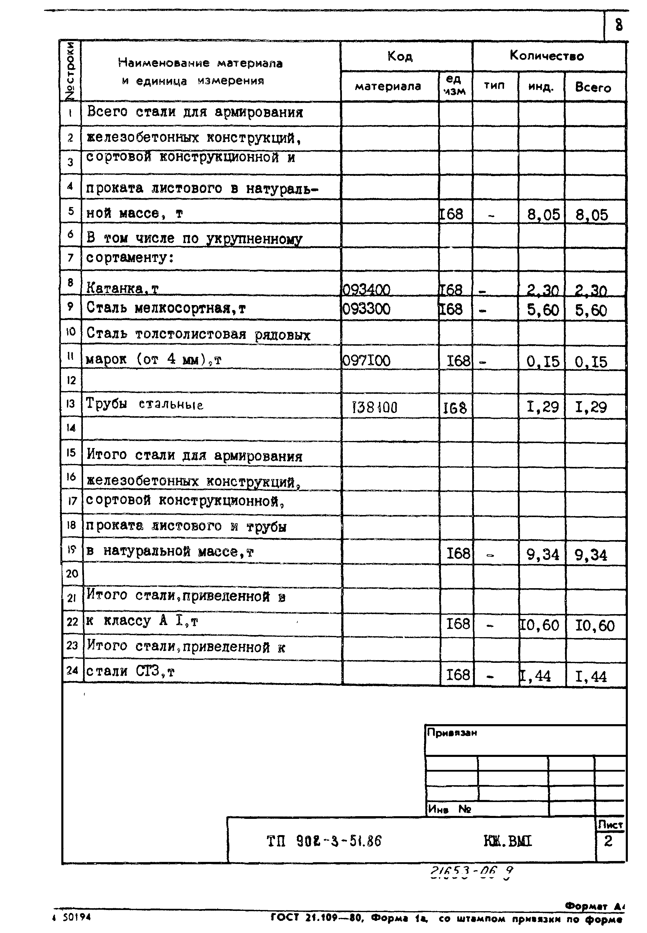 Типовой проект 902-3-51.86