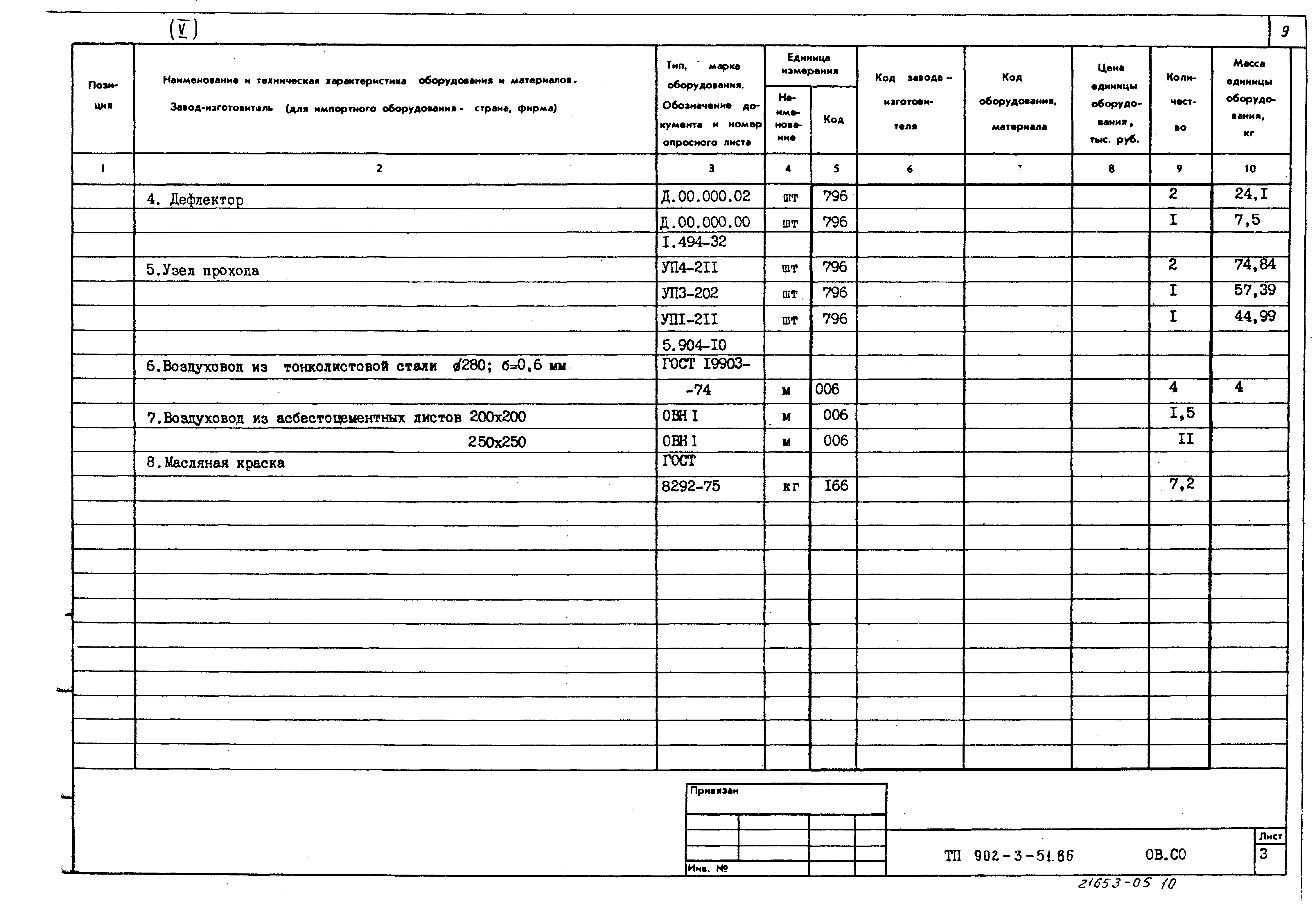 Типовой проект 902-3-51.86