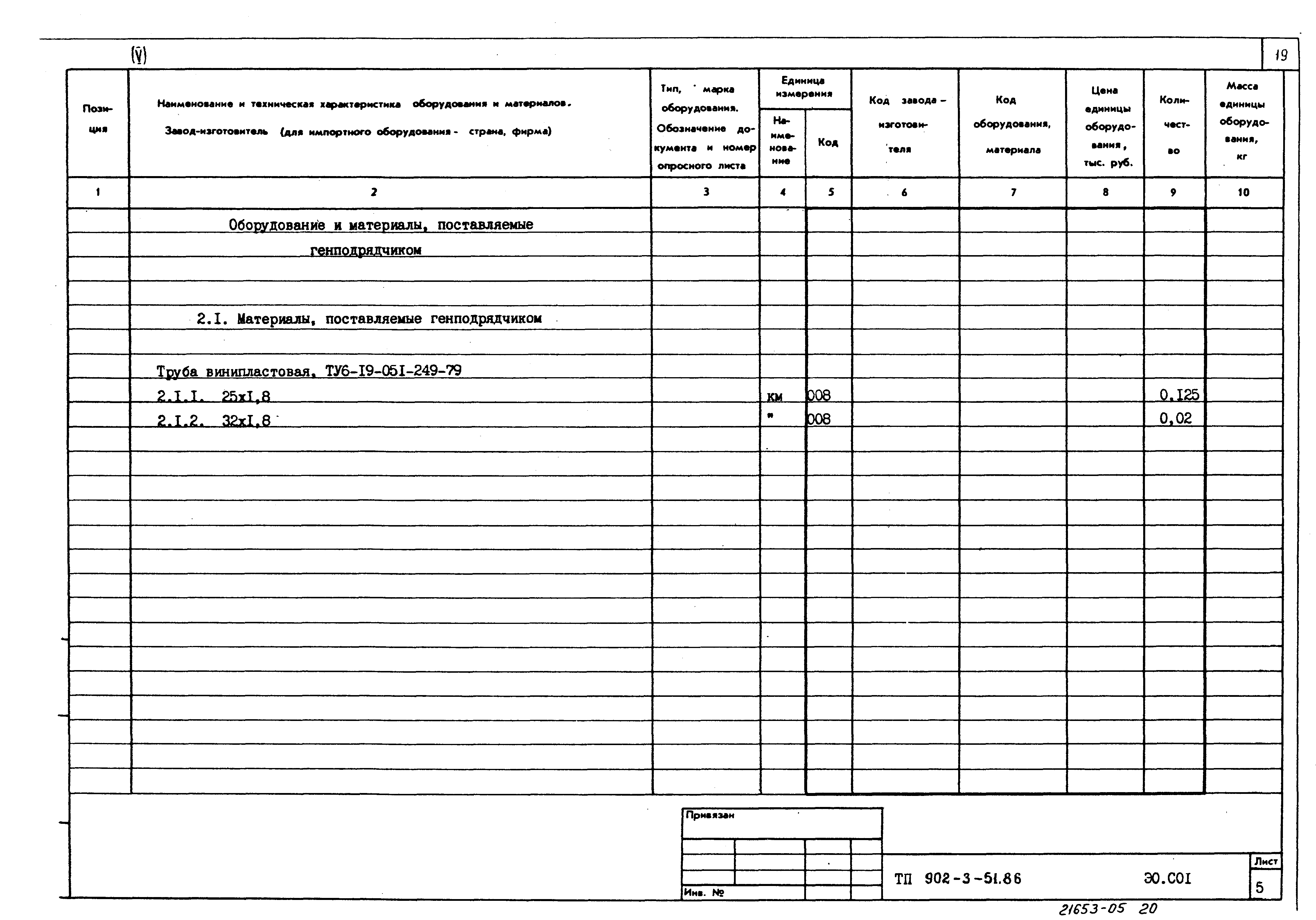 Типовой проект 902-3-51.86