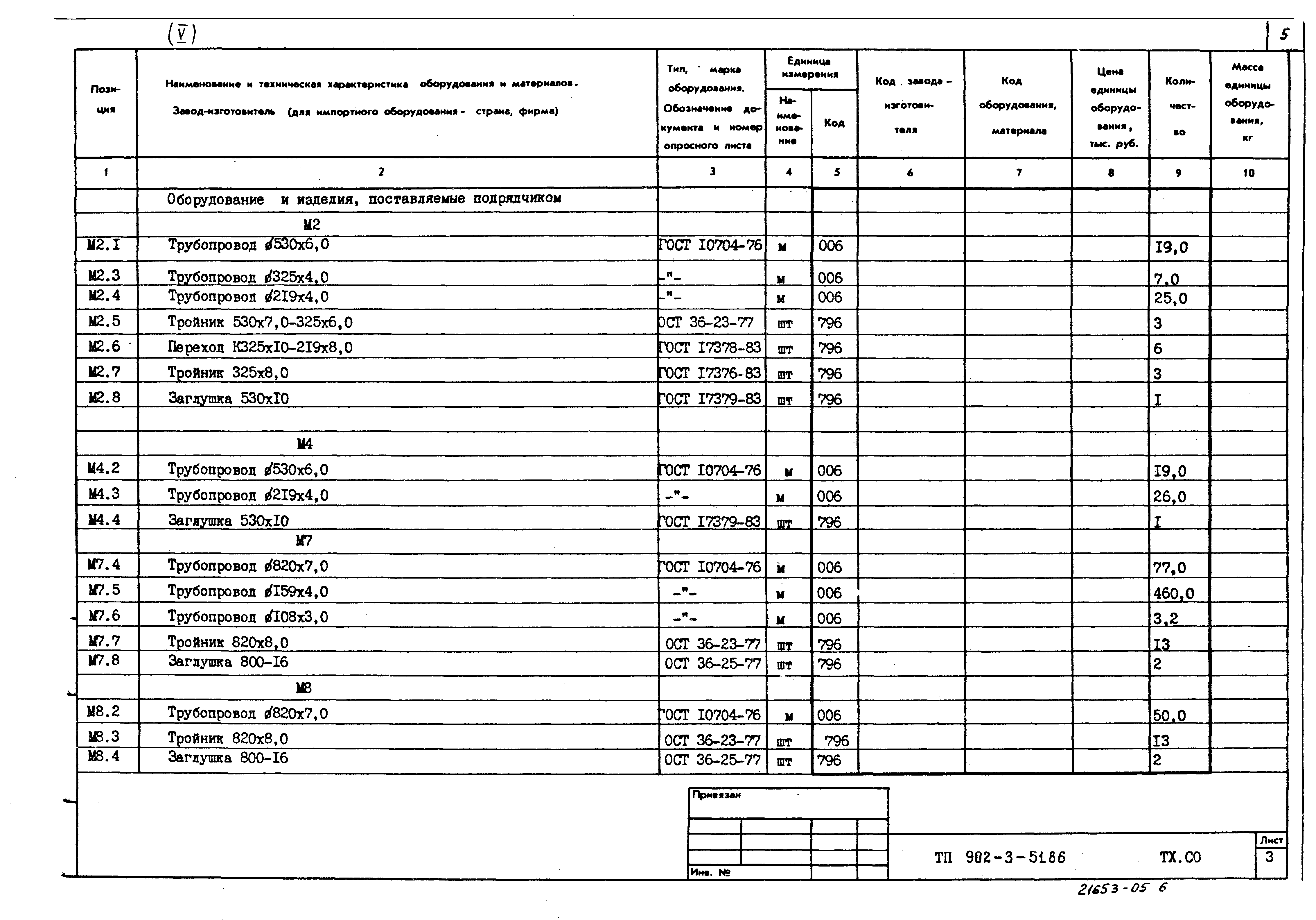 Типовой проект 902-3-51.86