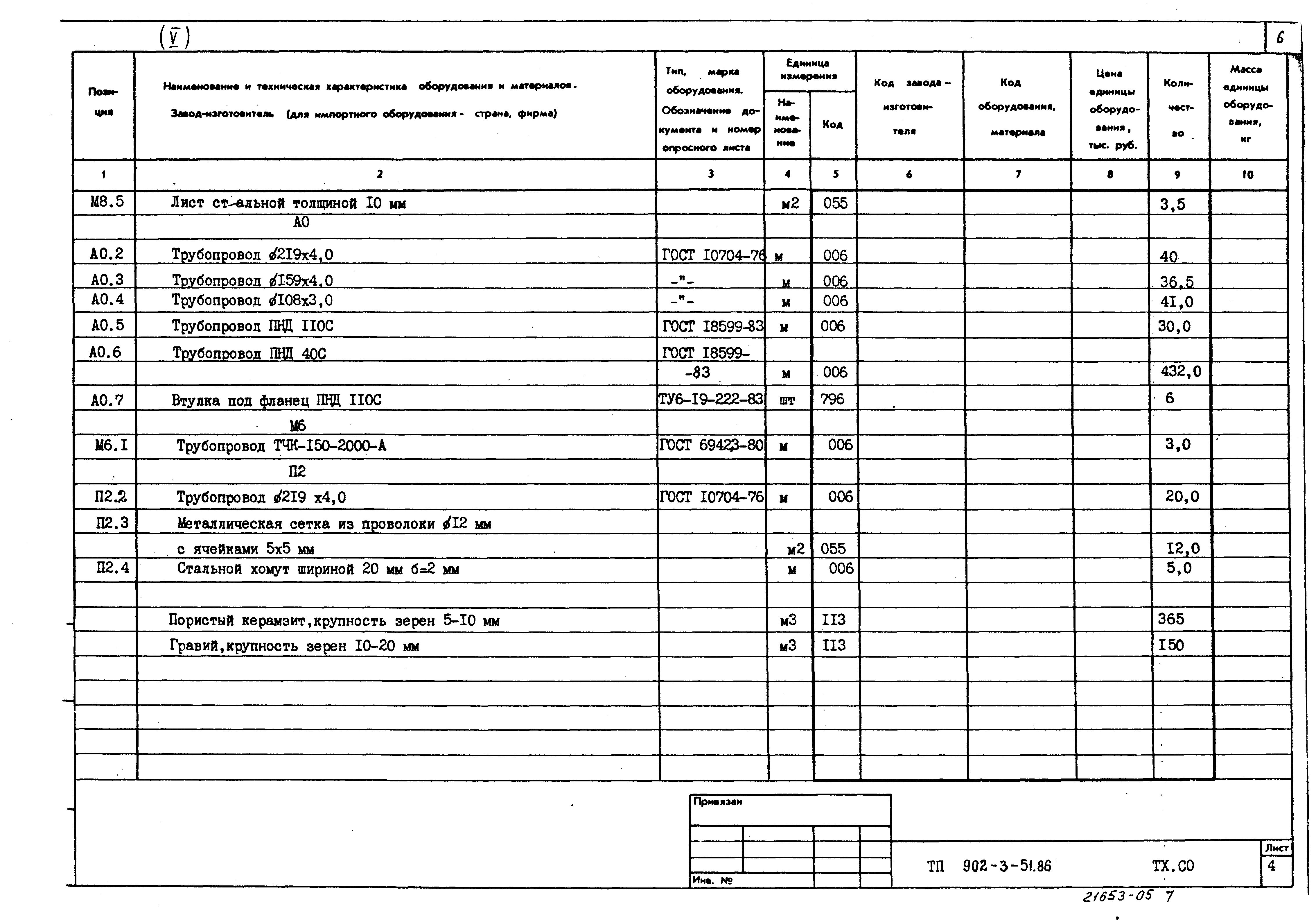 Типовой проект 902-3-51.86