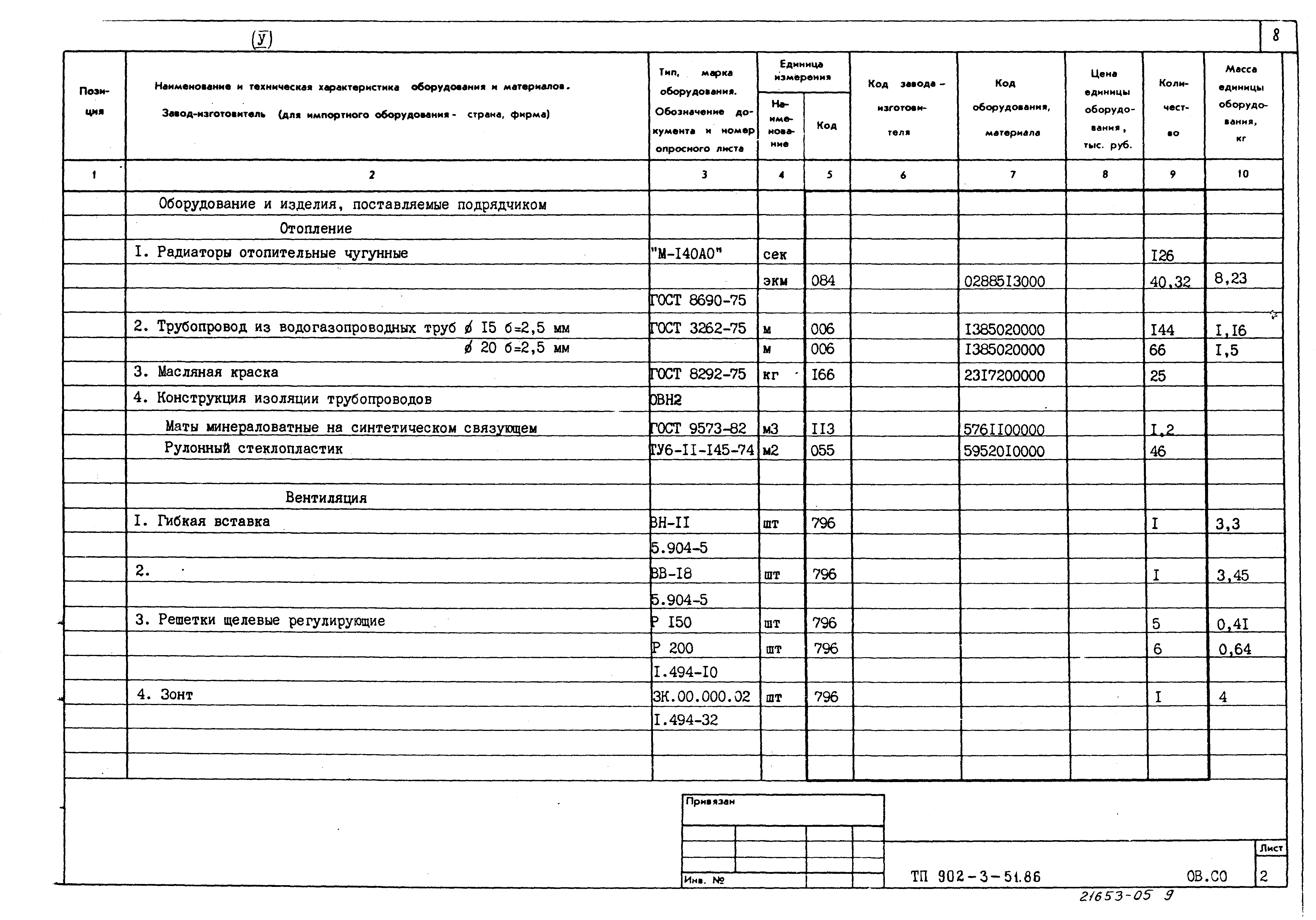 Типовой проект 902-3-51.86