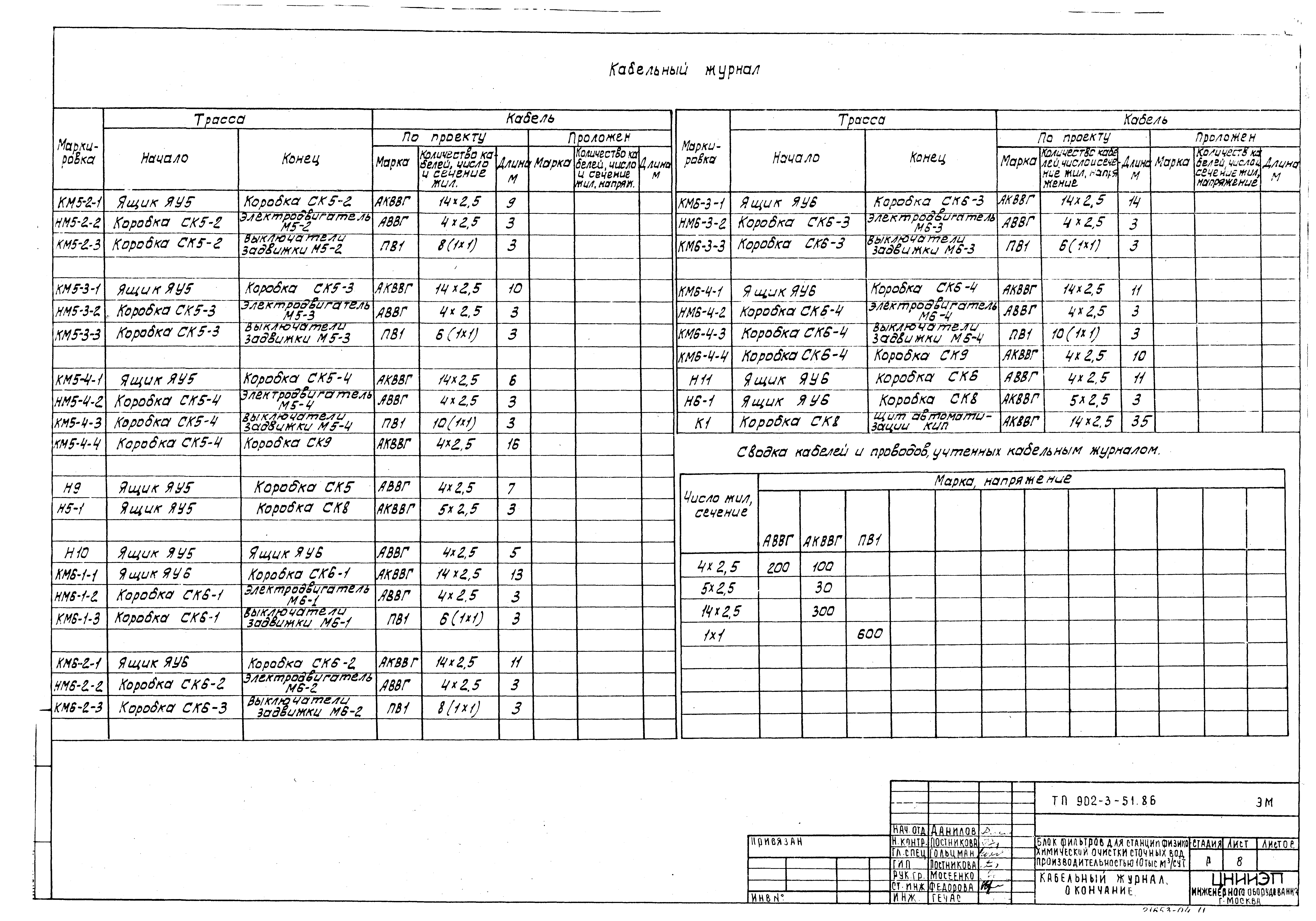 Типовой проект 902-3-51.86