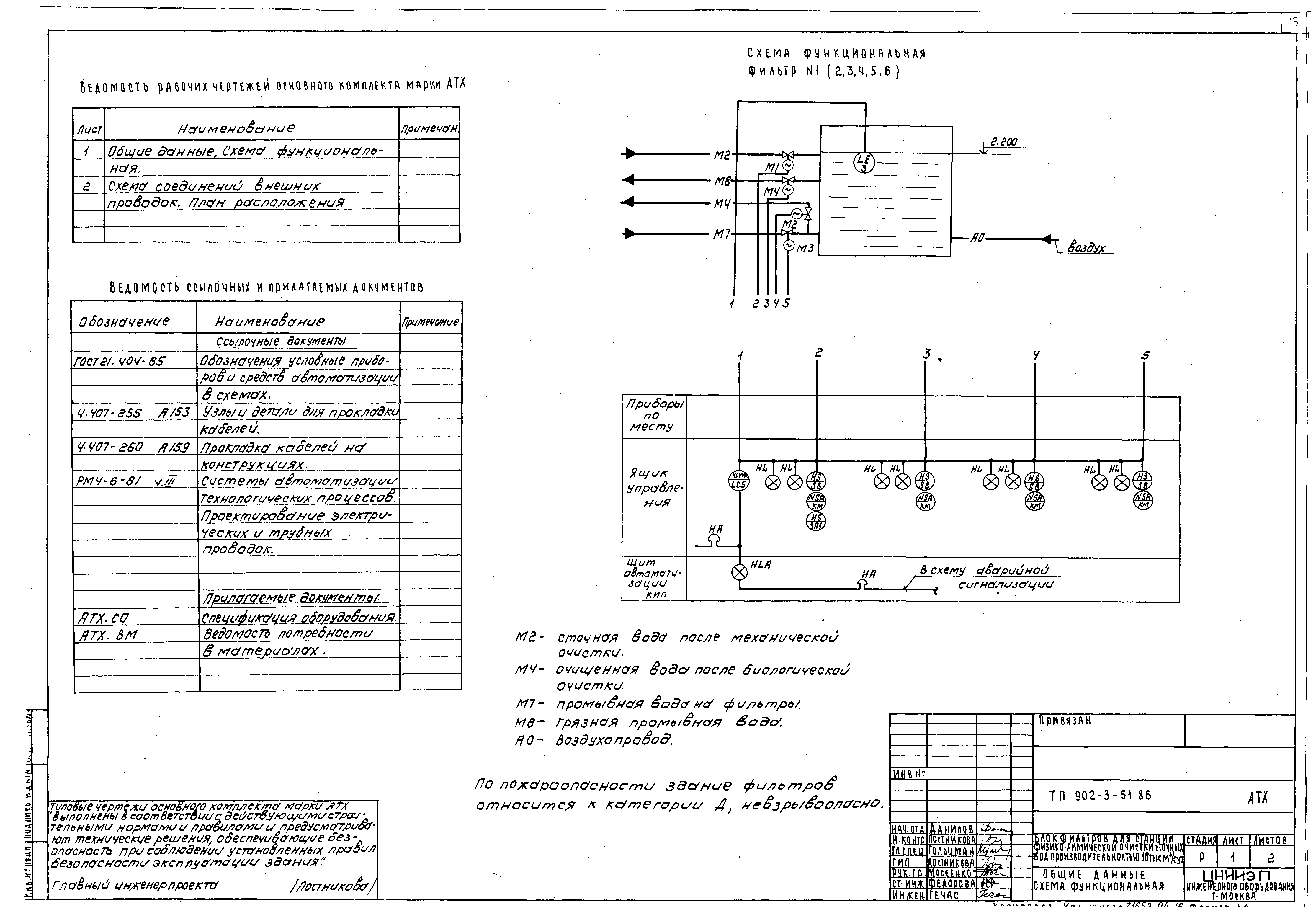 Типовой проект 902-3-51.86