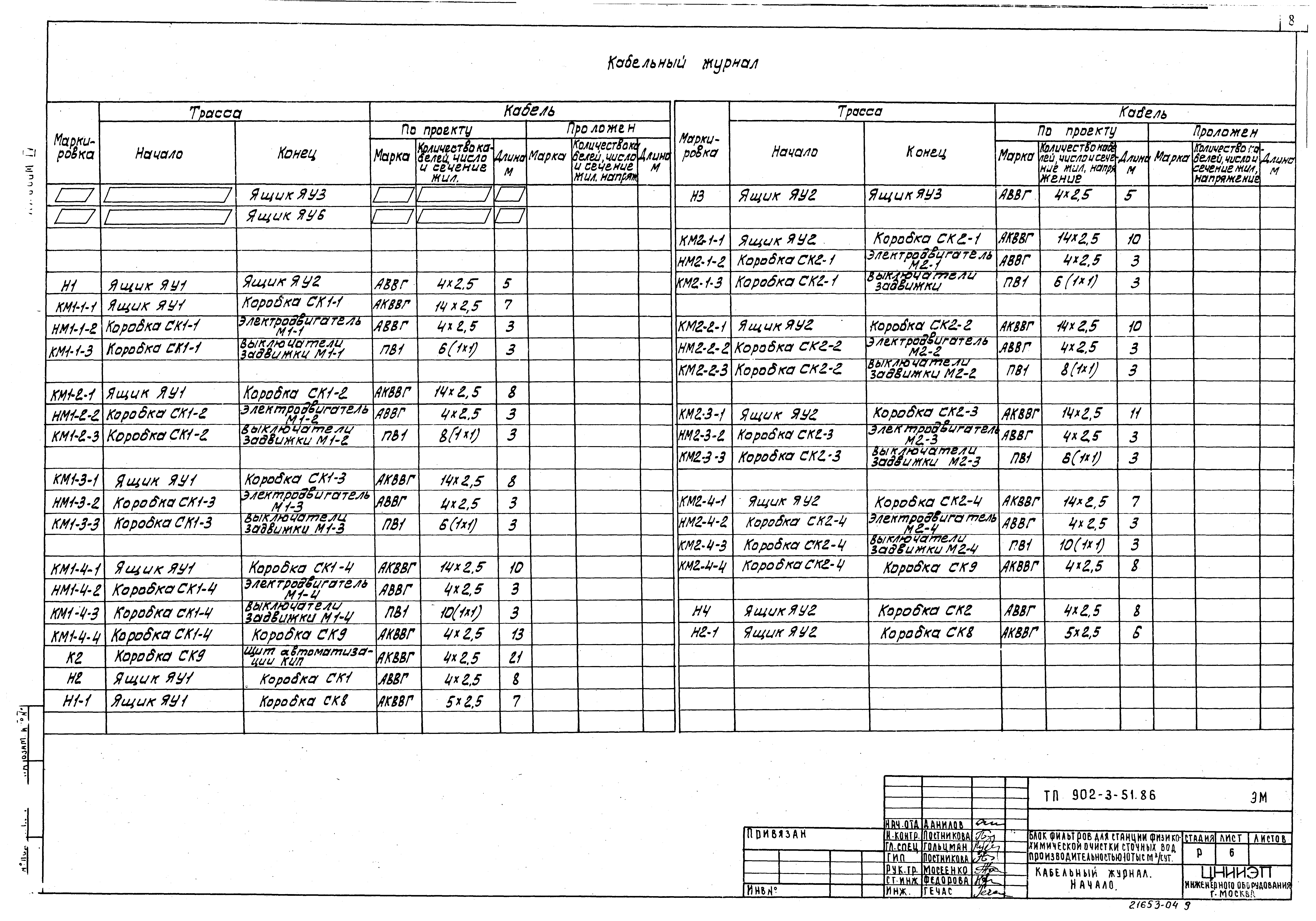 Типовой проект 902-3-51.86
