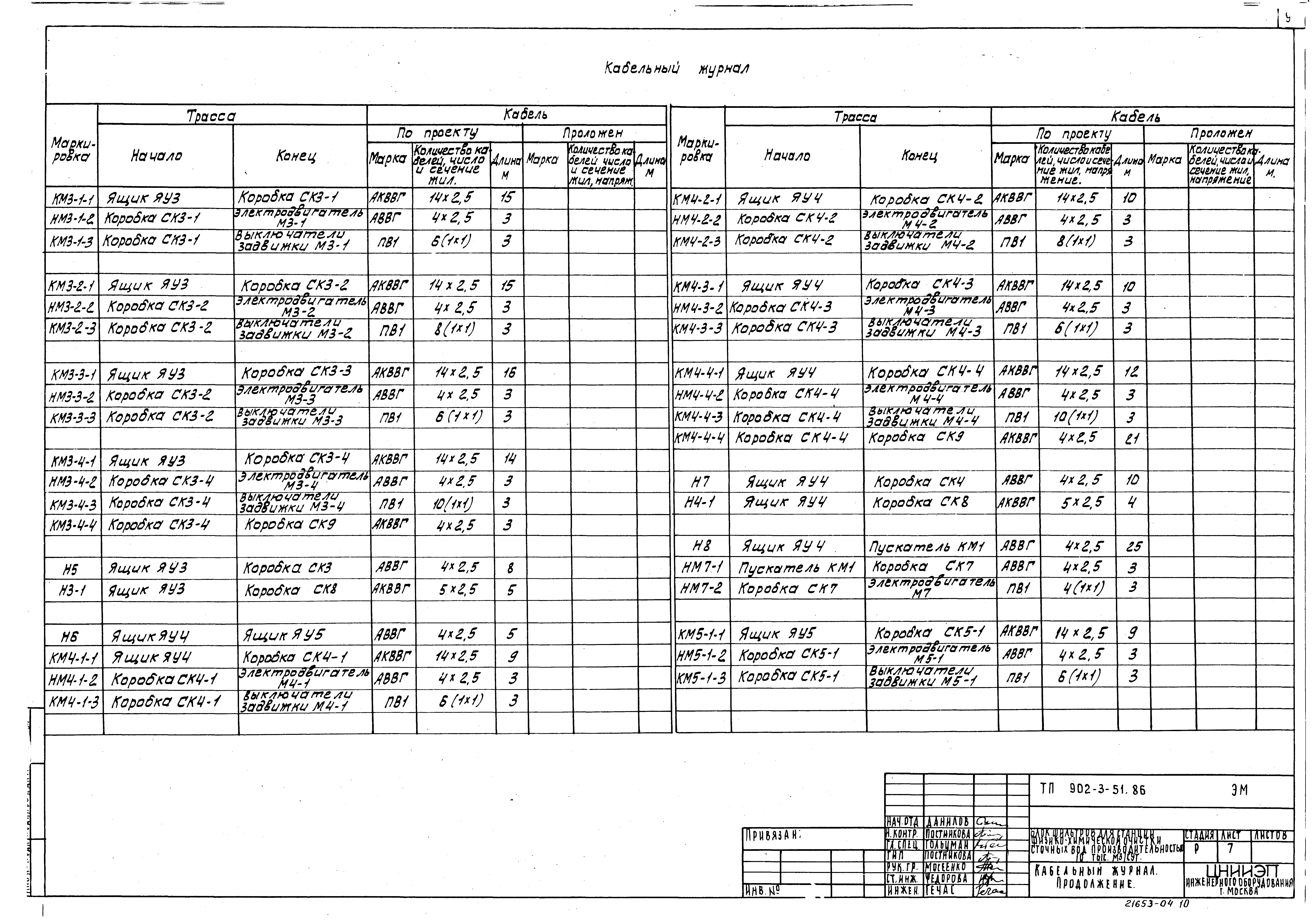 Типовой проект 902-3-51.86