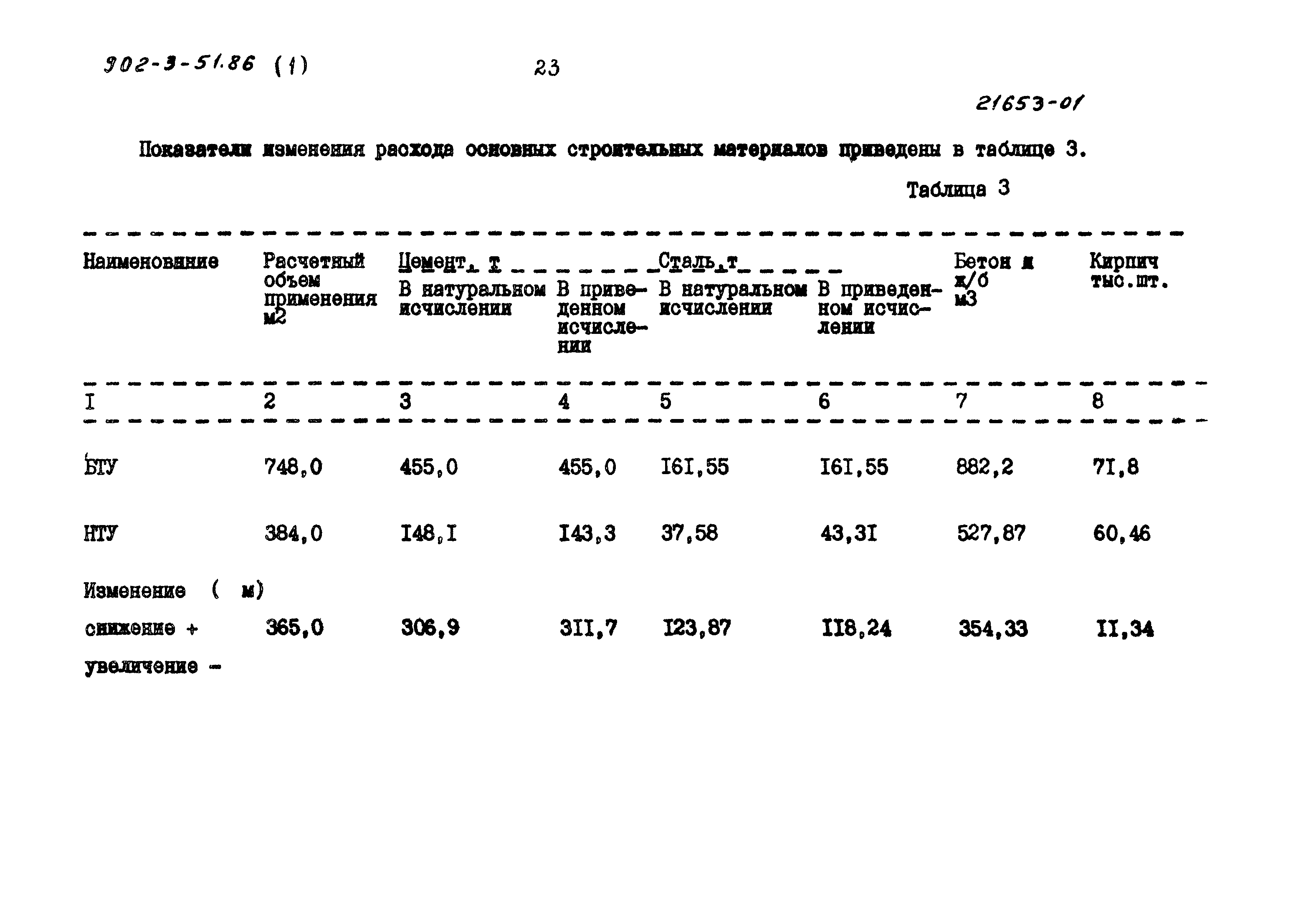Типовой проект 902-3-51.86