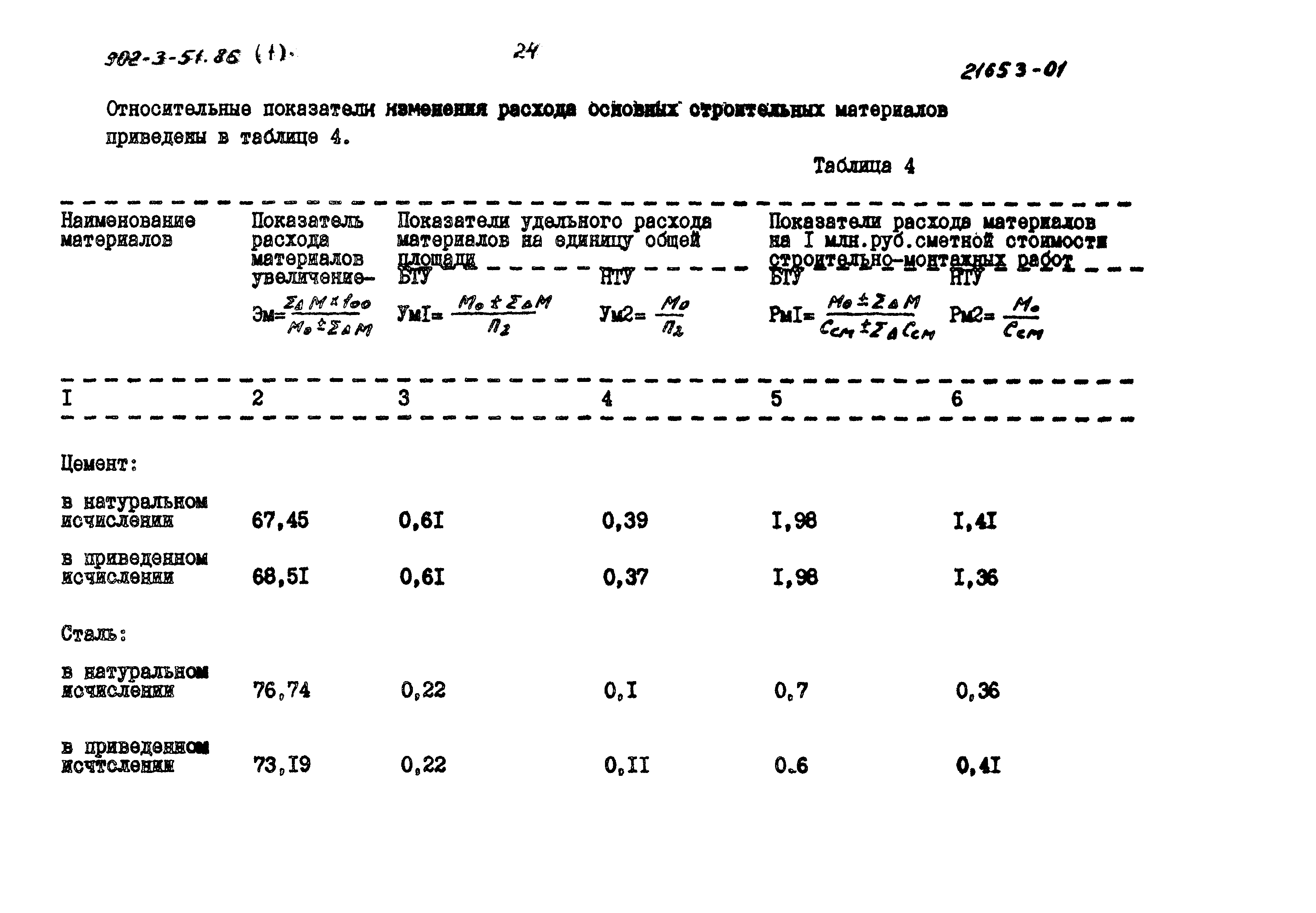 Типовой проект 902-3-51.86