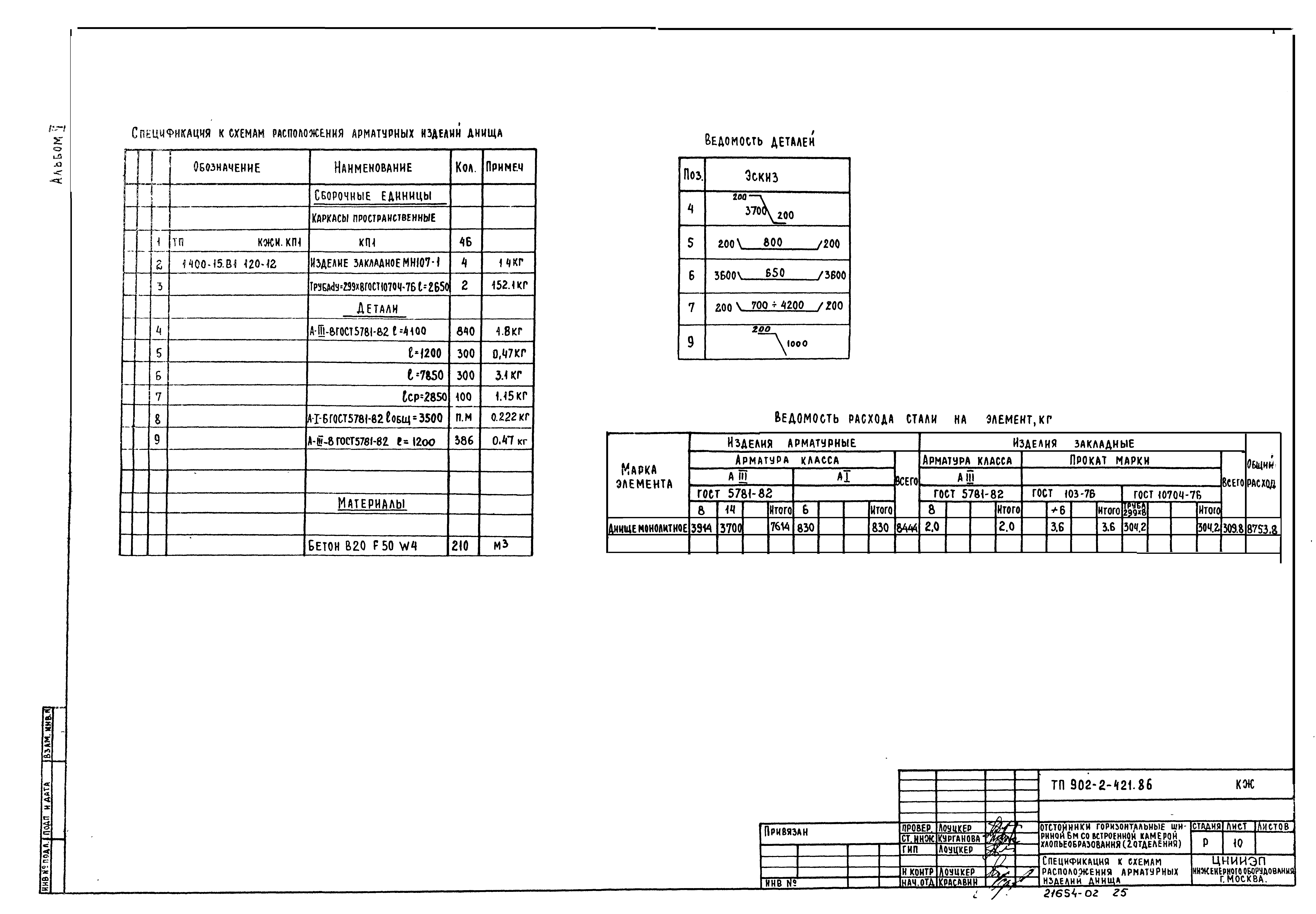 спецификация технологического процесса