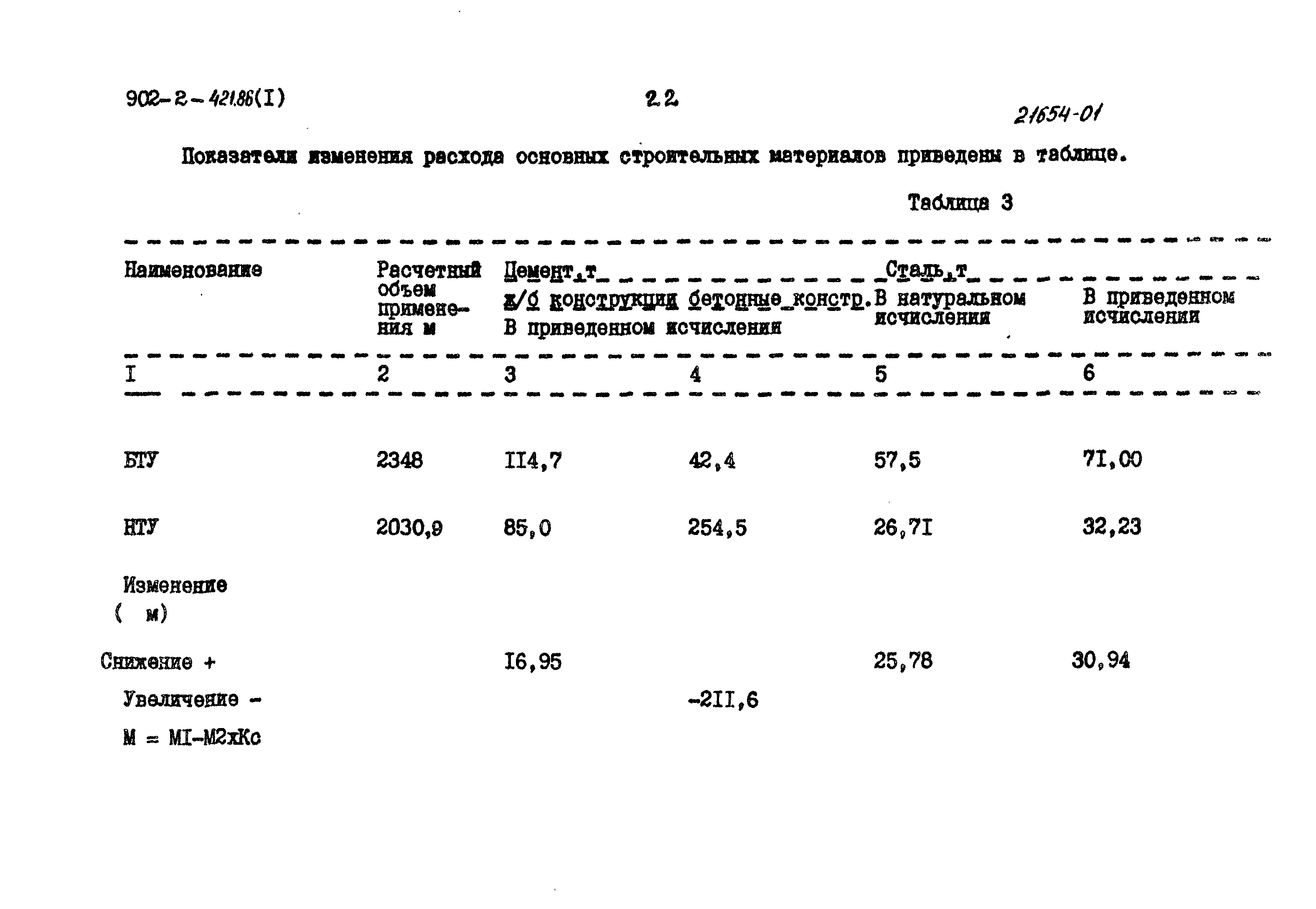 Типовой проект 902-2-421.86