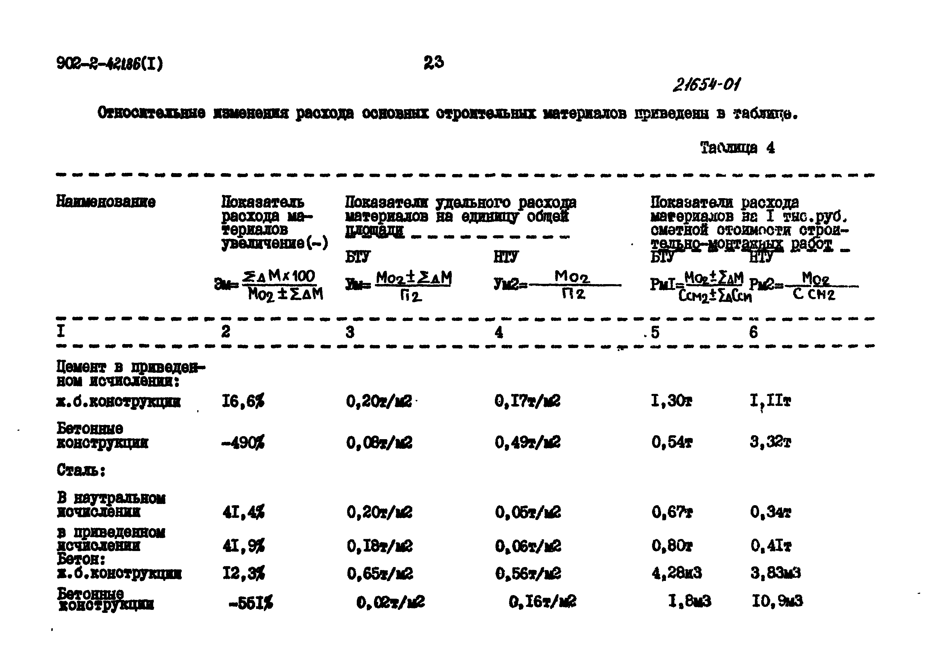 Типовой проект 902-2-421.86