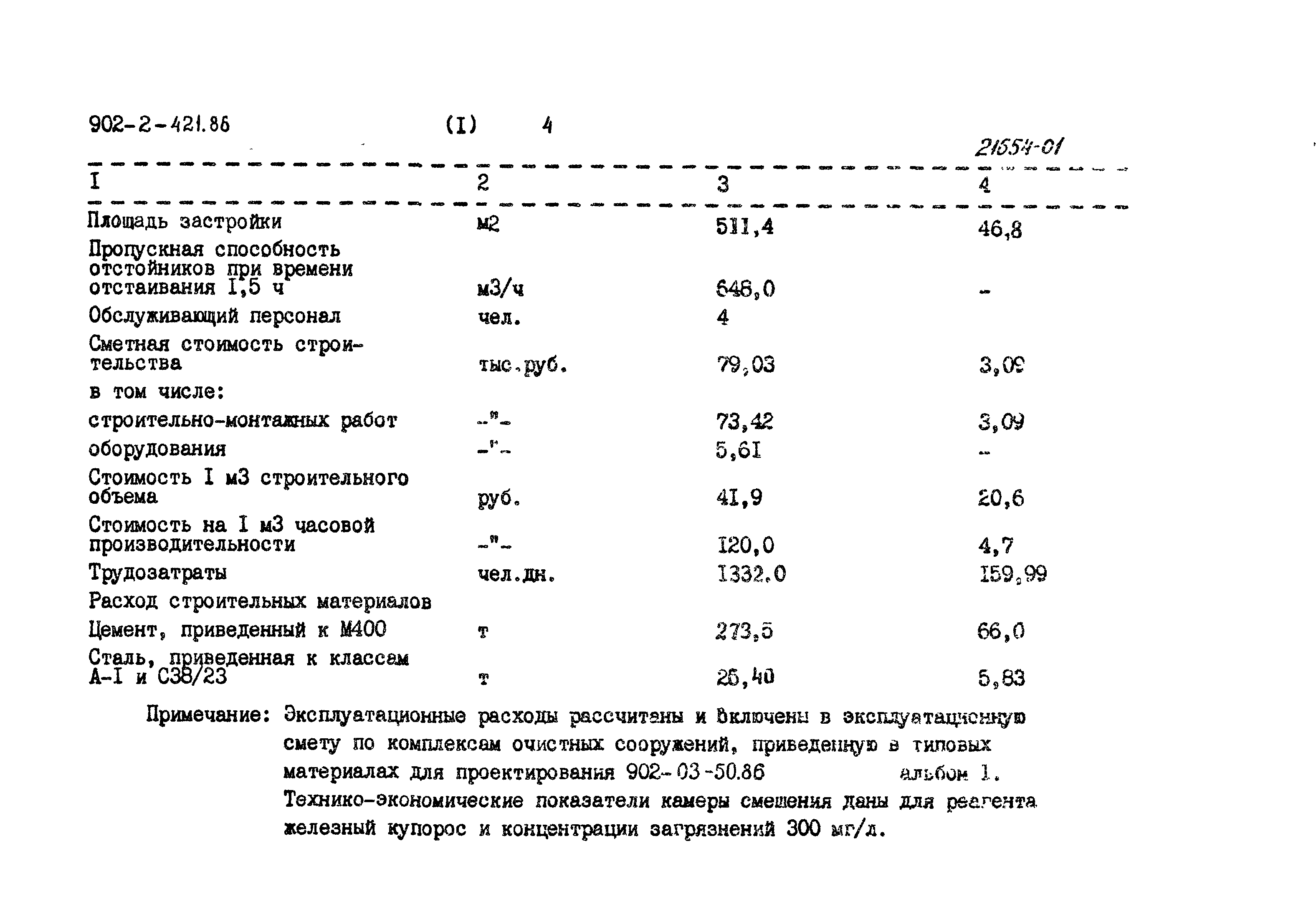 Типовой проект 902-2-421.86