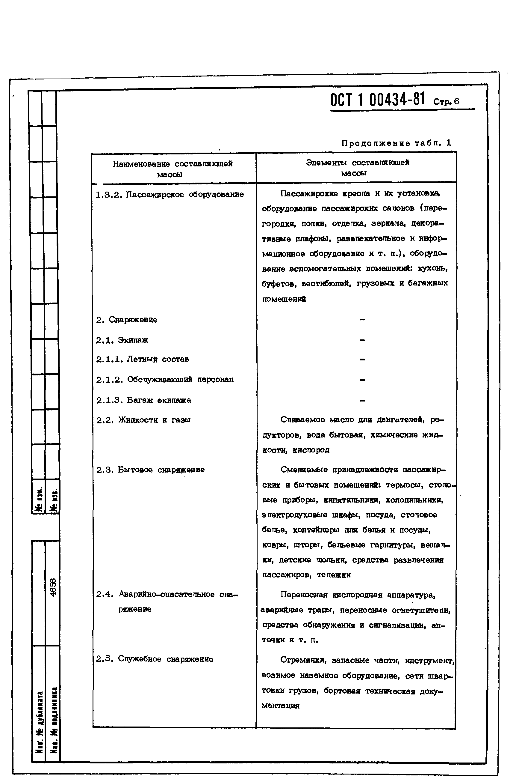 ОСТ 1 00434-81