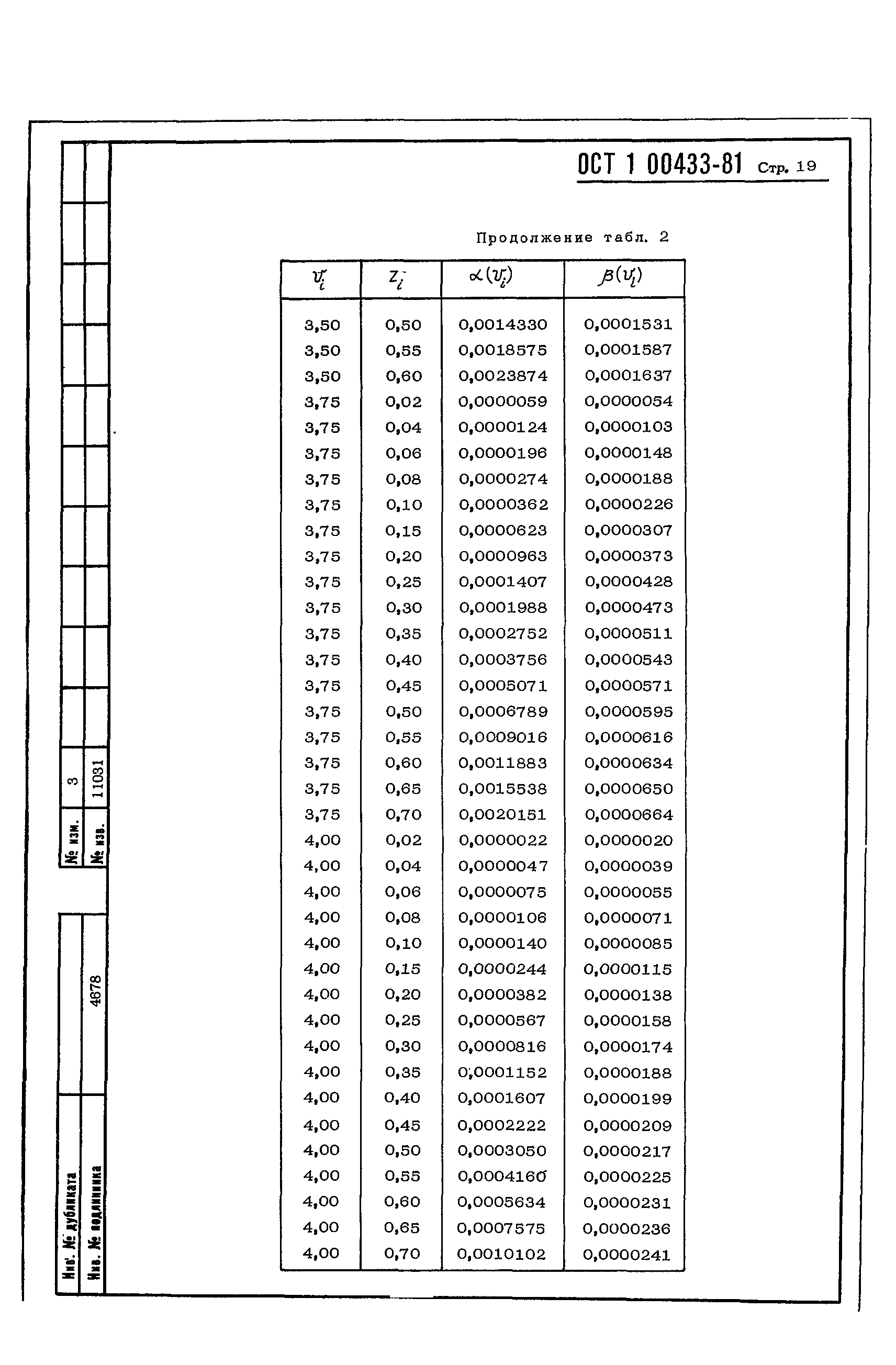 ОСТ 1 00433-81