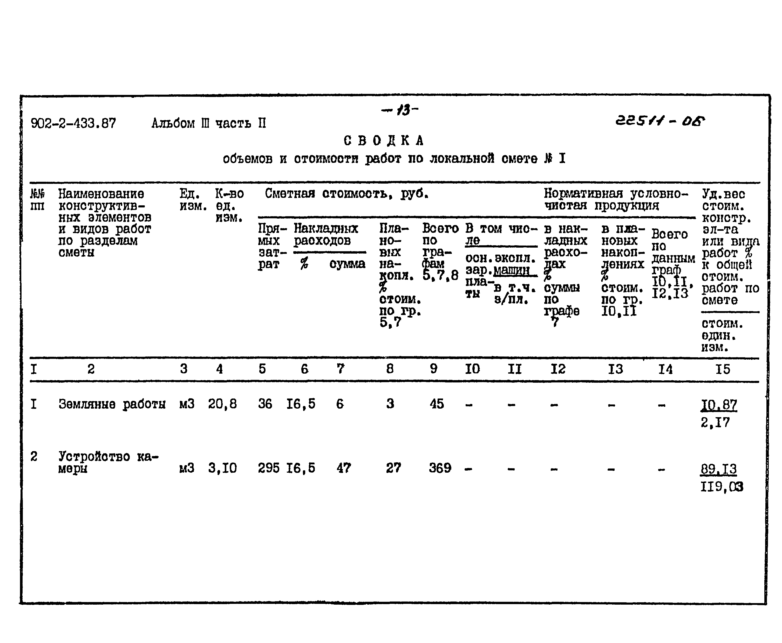 Типовой проект 902-2-433.87