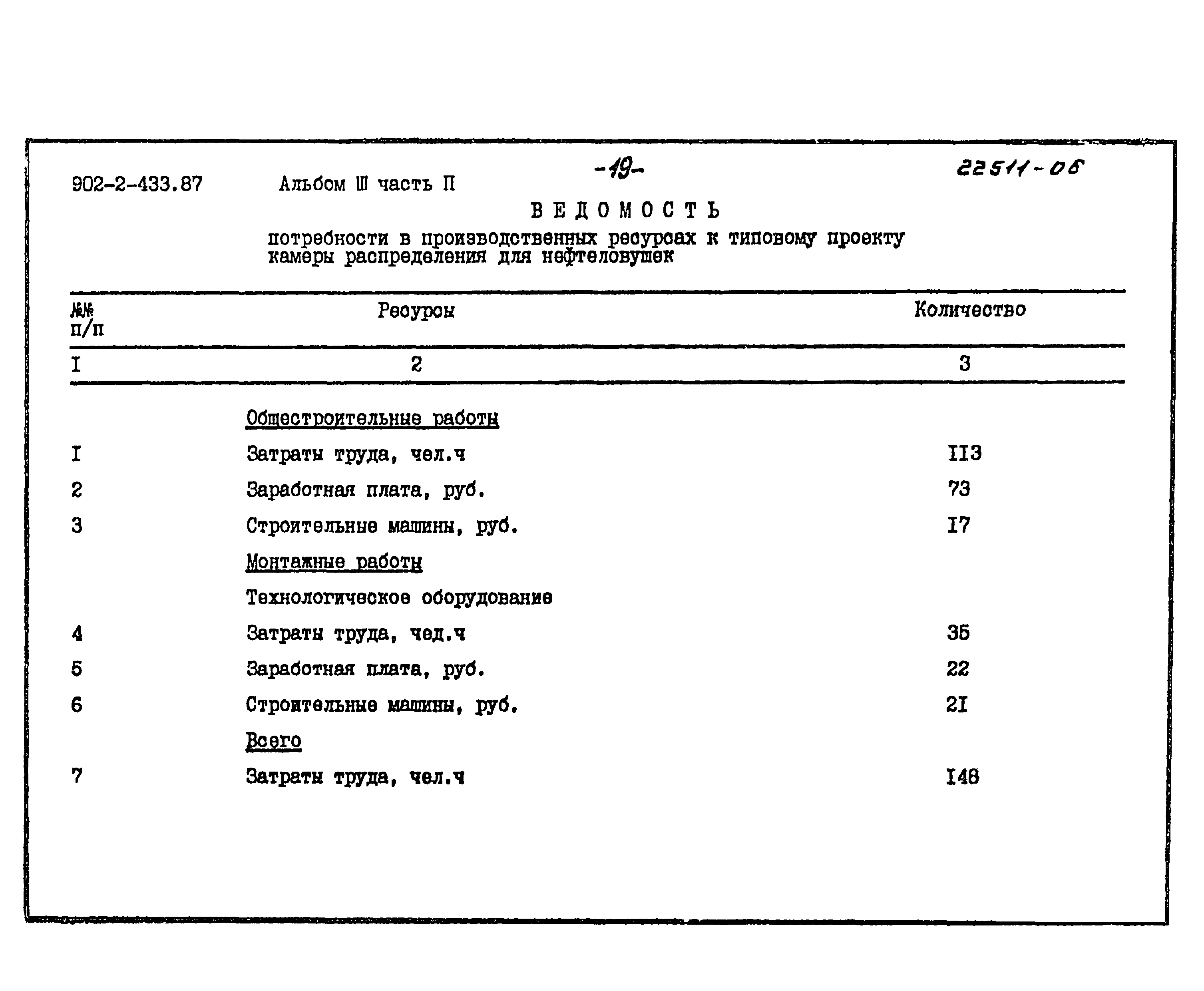 Типовой проект 902-2-433.87