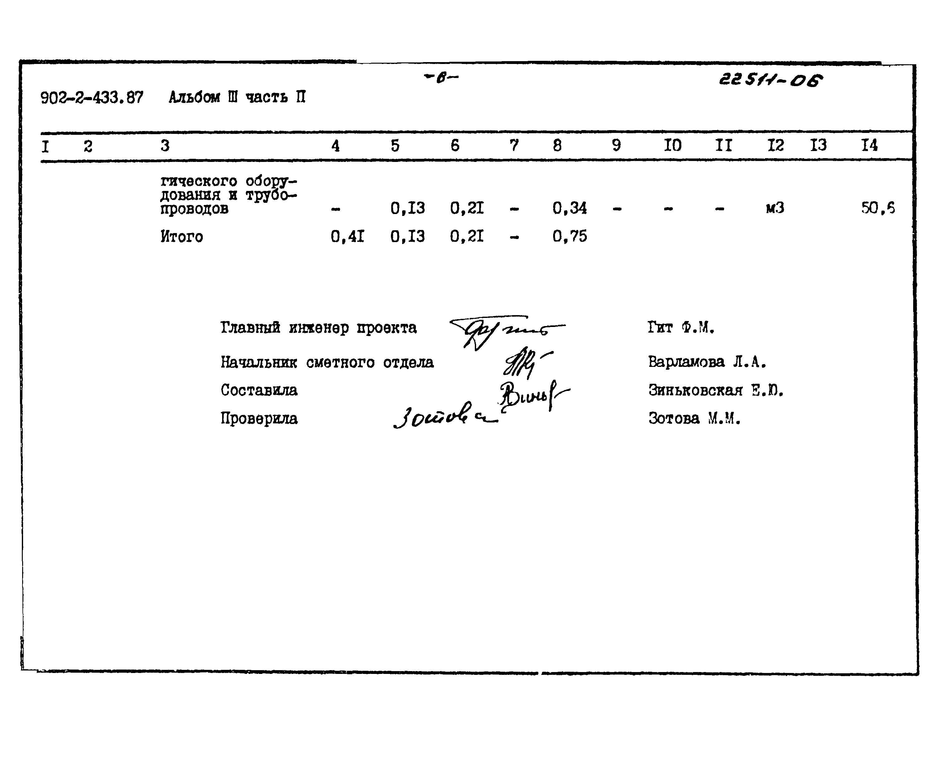 Типовой проект 902-2-433.87