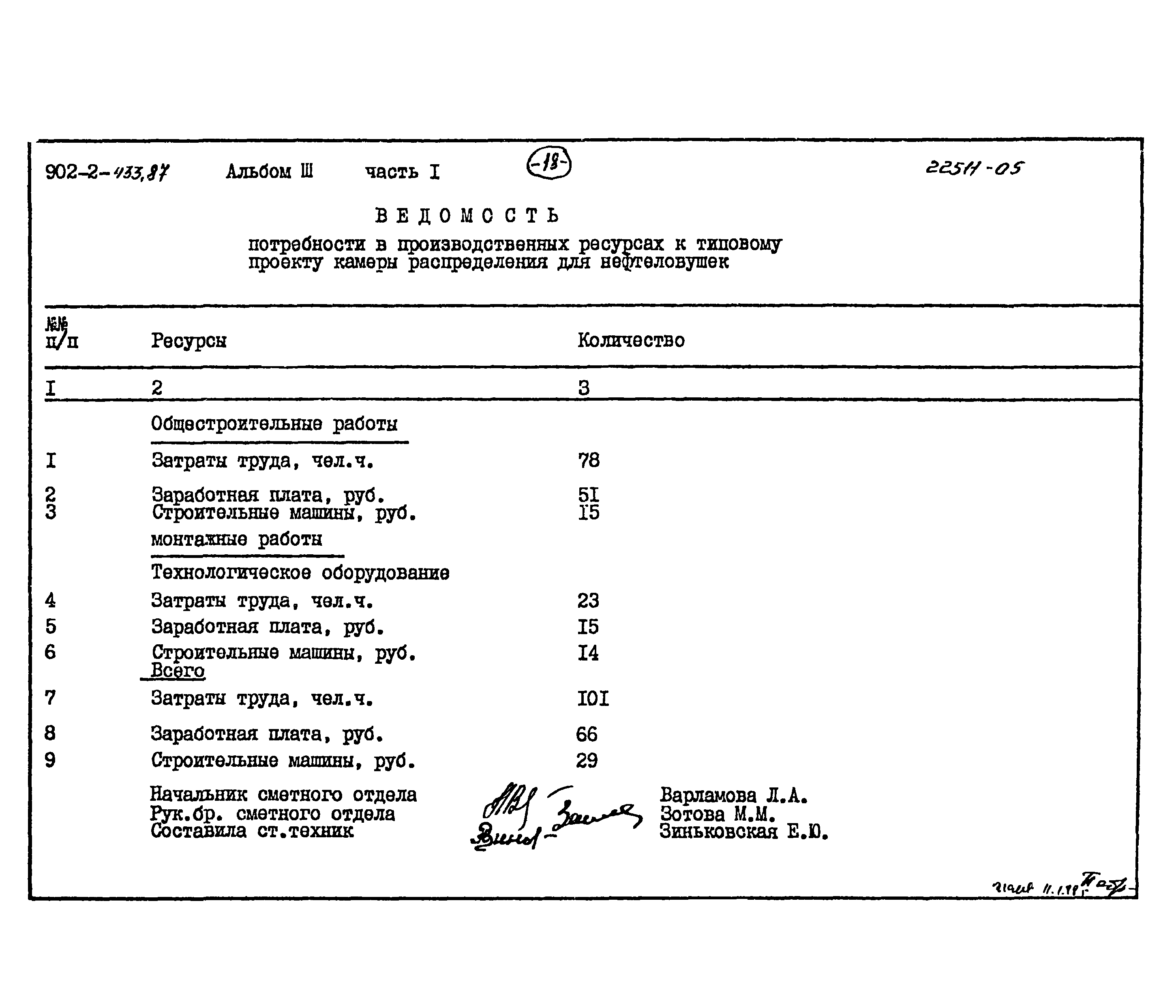 Типовой проект 902-2-433.87