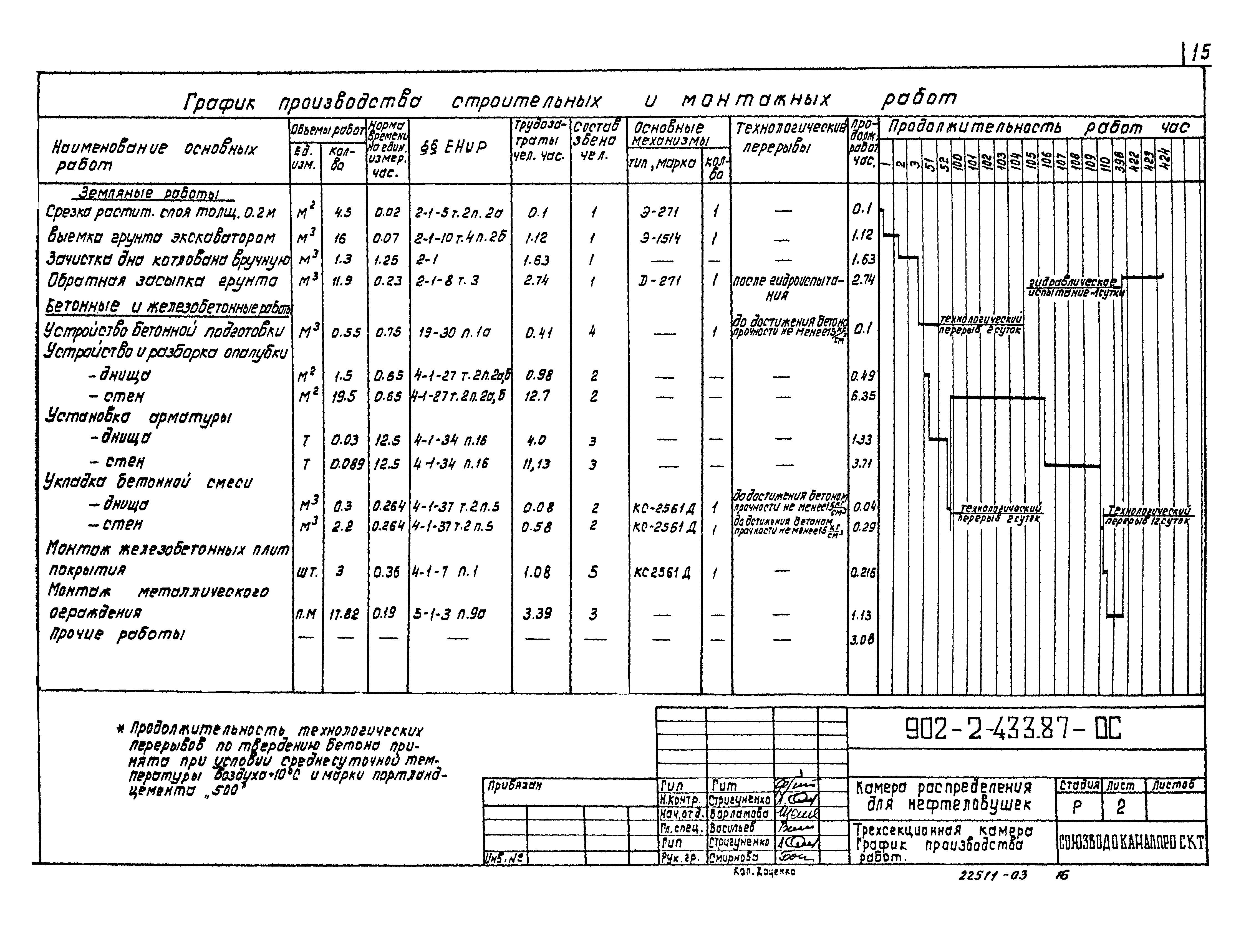 Типовой проект 902-2-433.87
