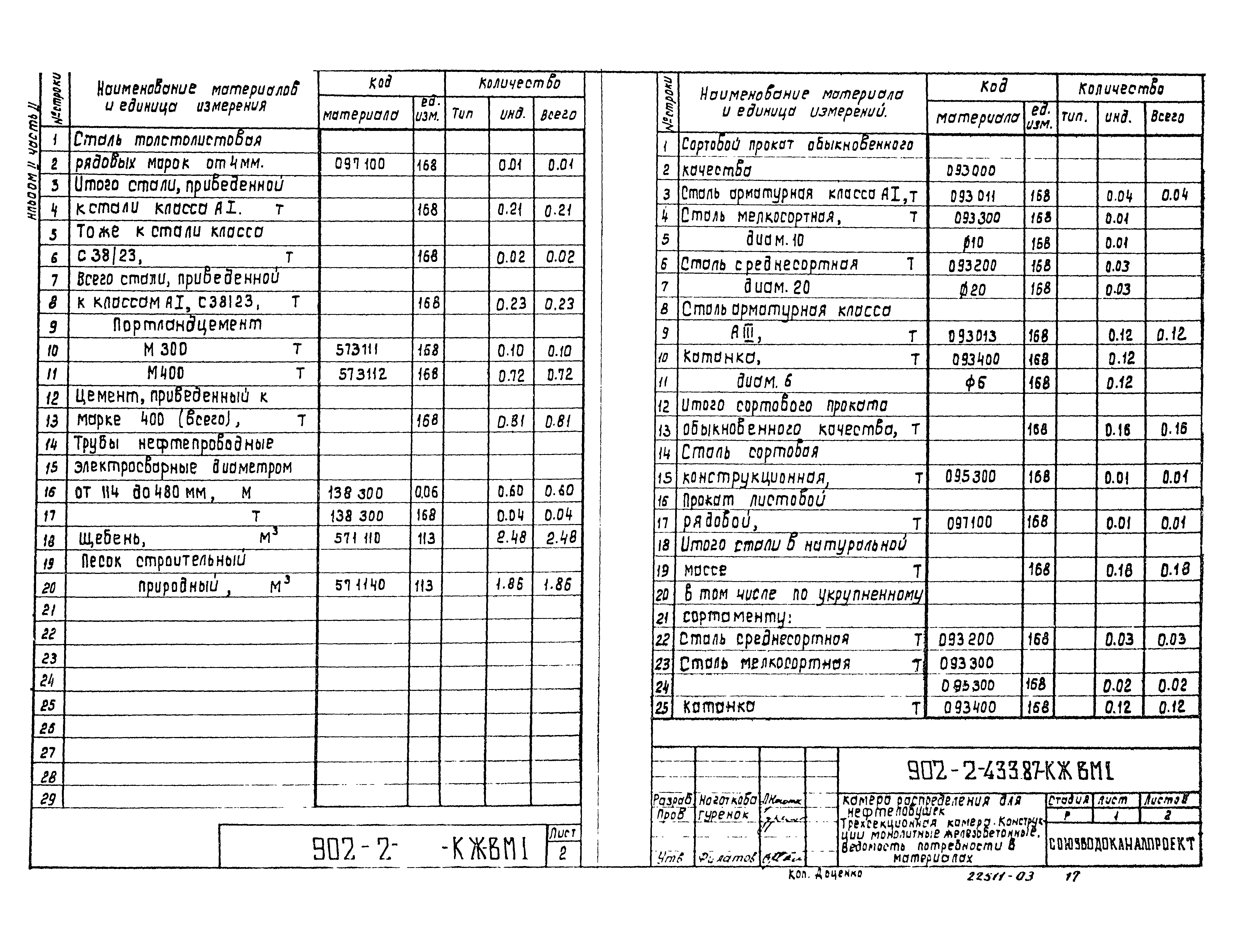 Типовой проект 902-2-433.87