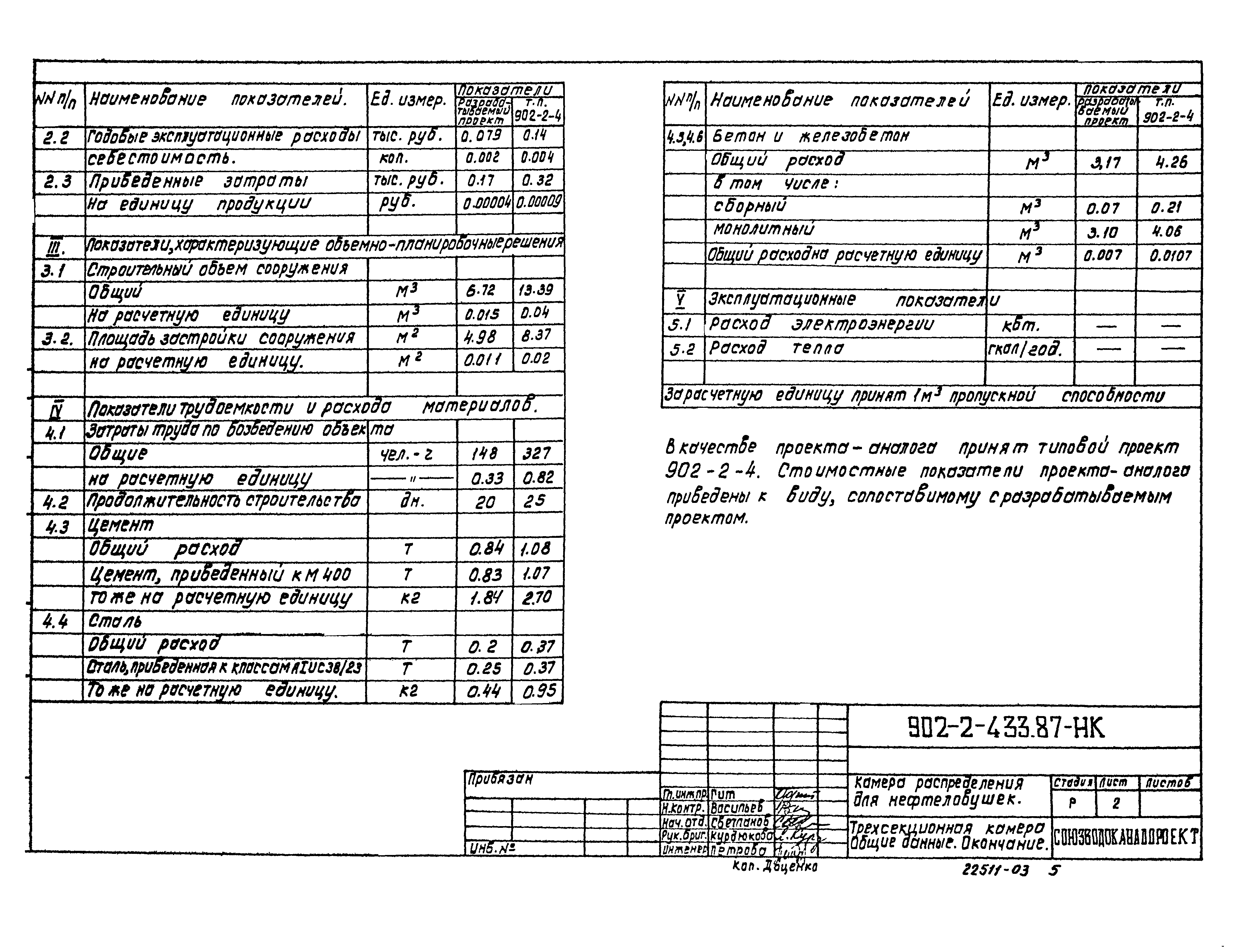 Типовой проект 902-2-433.87