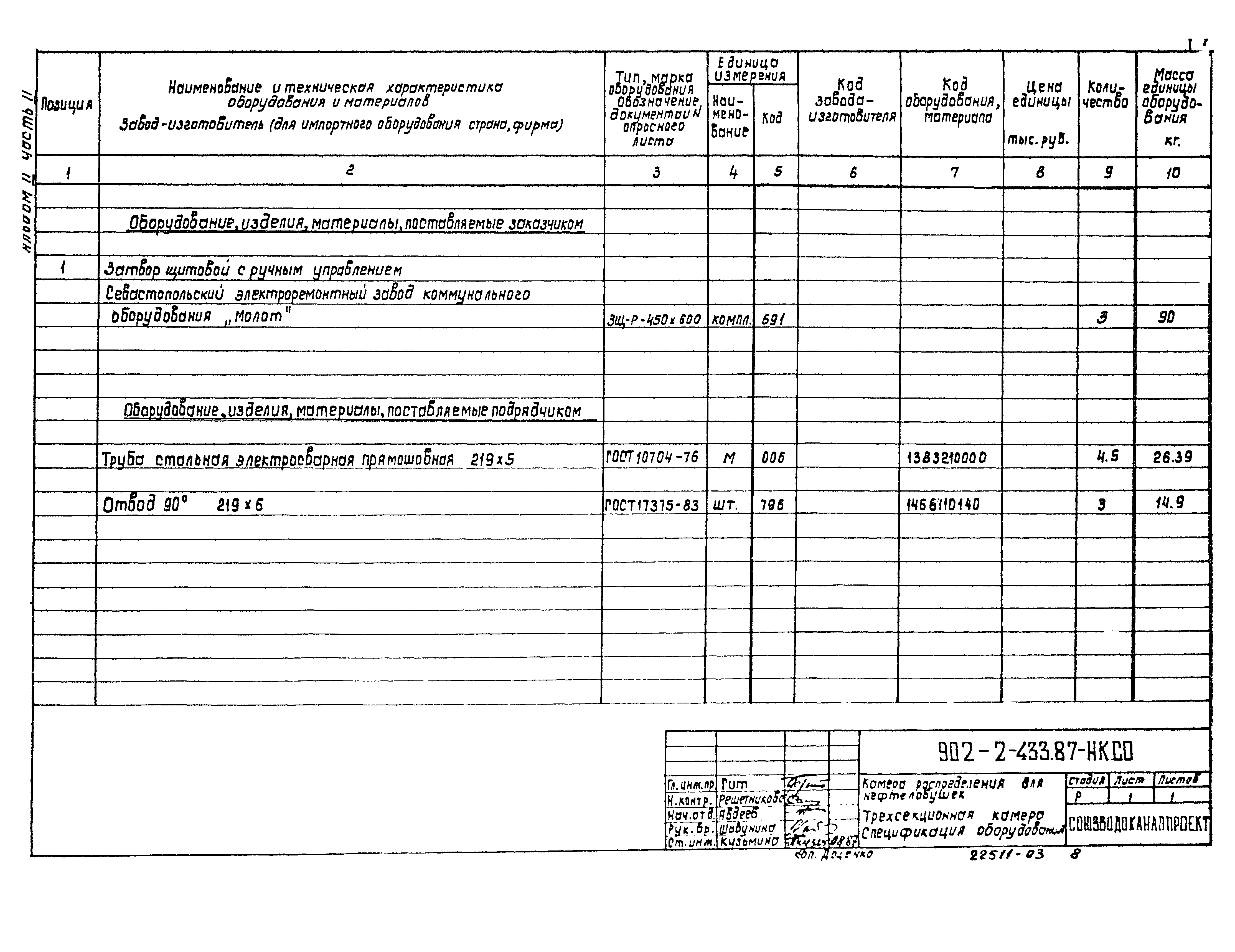 Типовой проект 902-2-433.87