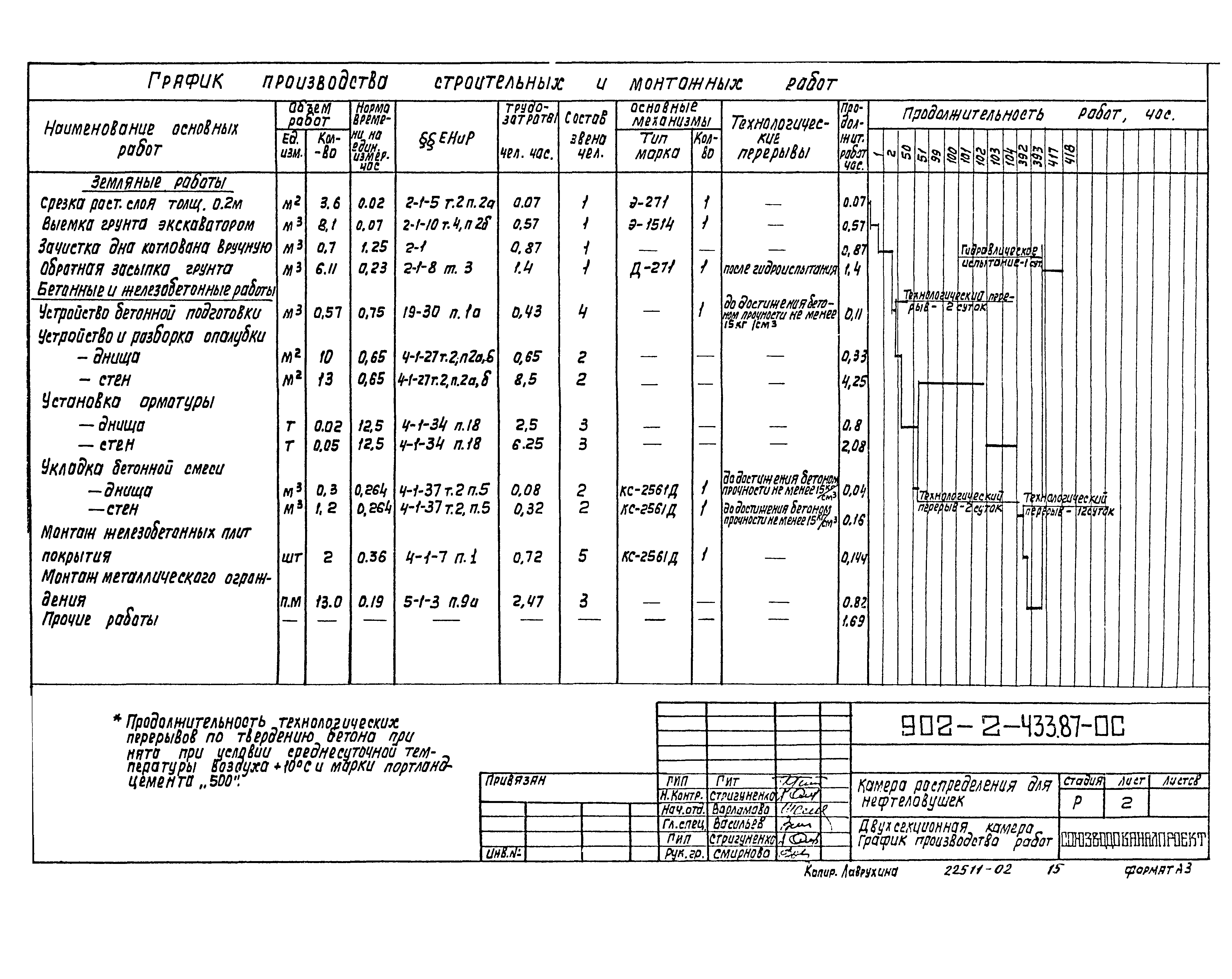 Типовой проект 902-2-433.87