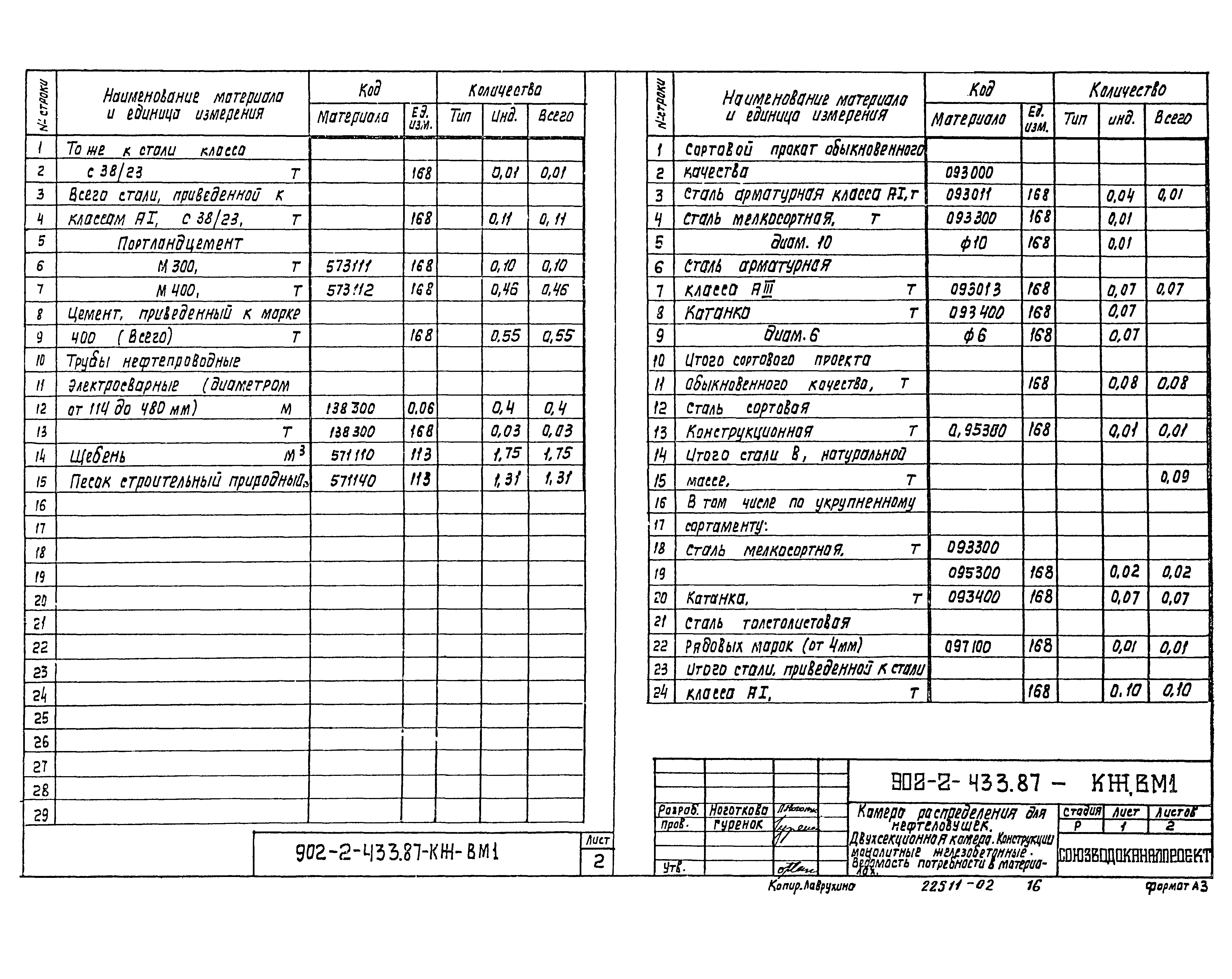 Типовой проект 902-2-433.87