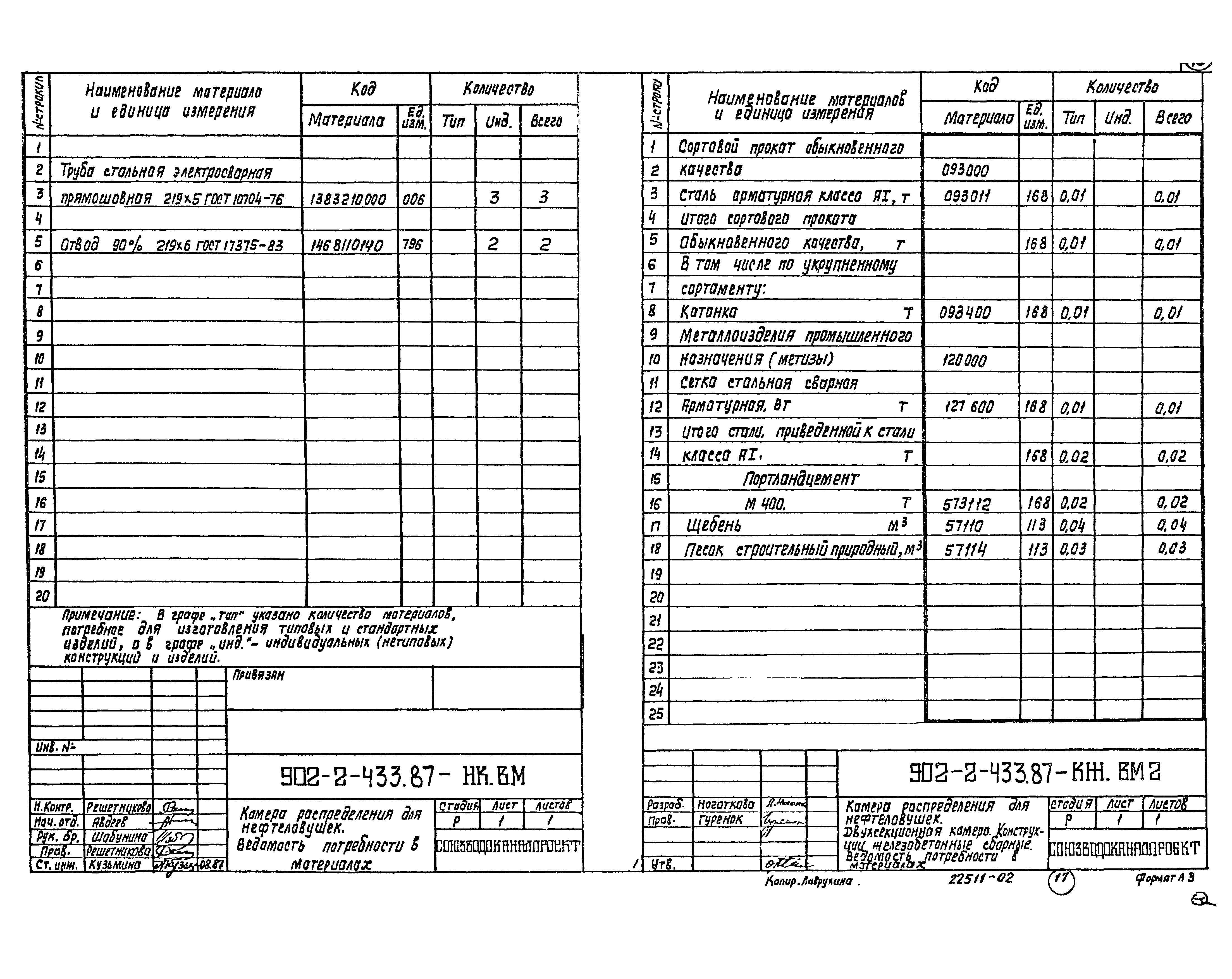 Типовой проект 902-2-433.87