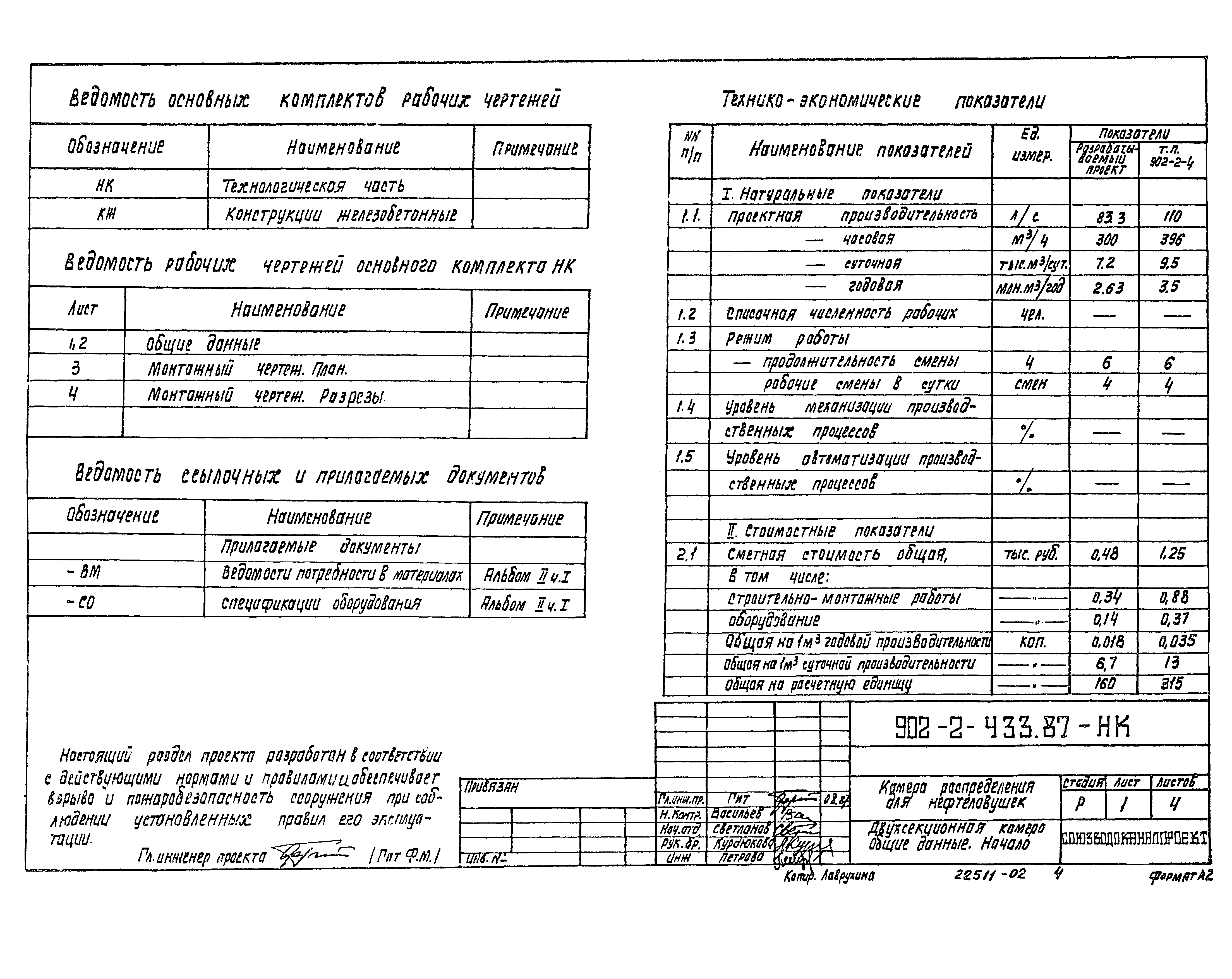 Типовой проект 902-2-433.87