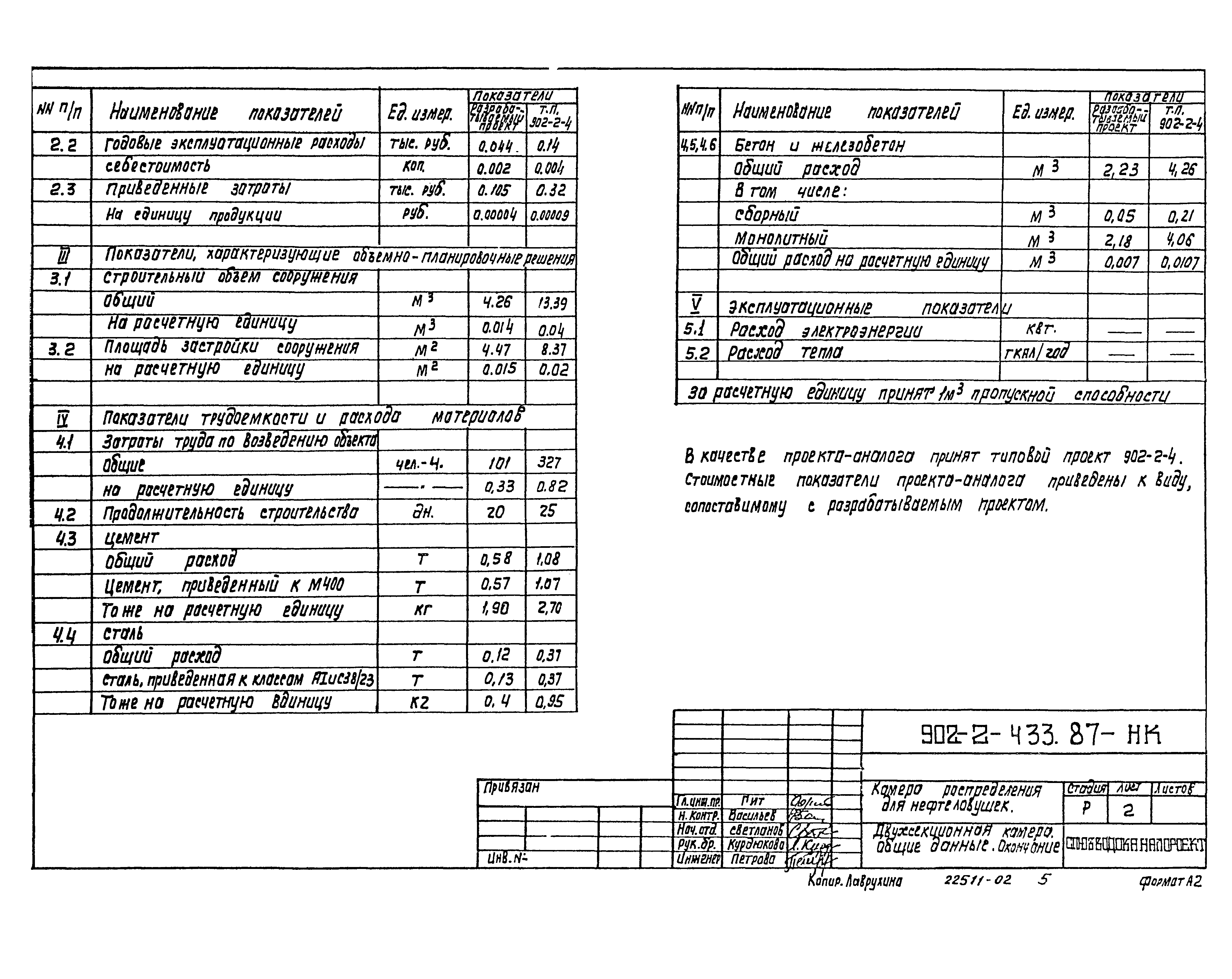 Типовой проект 902-2-433.87