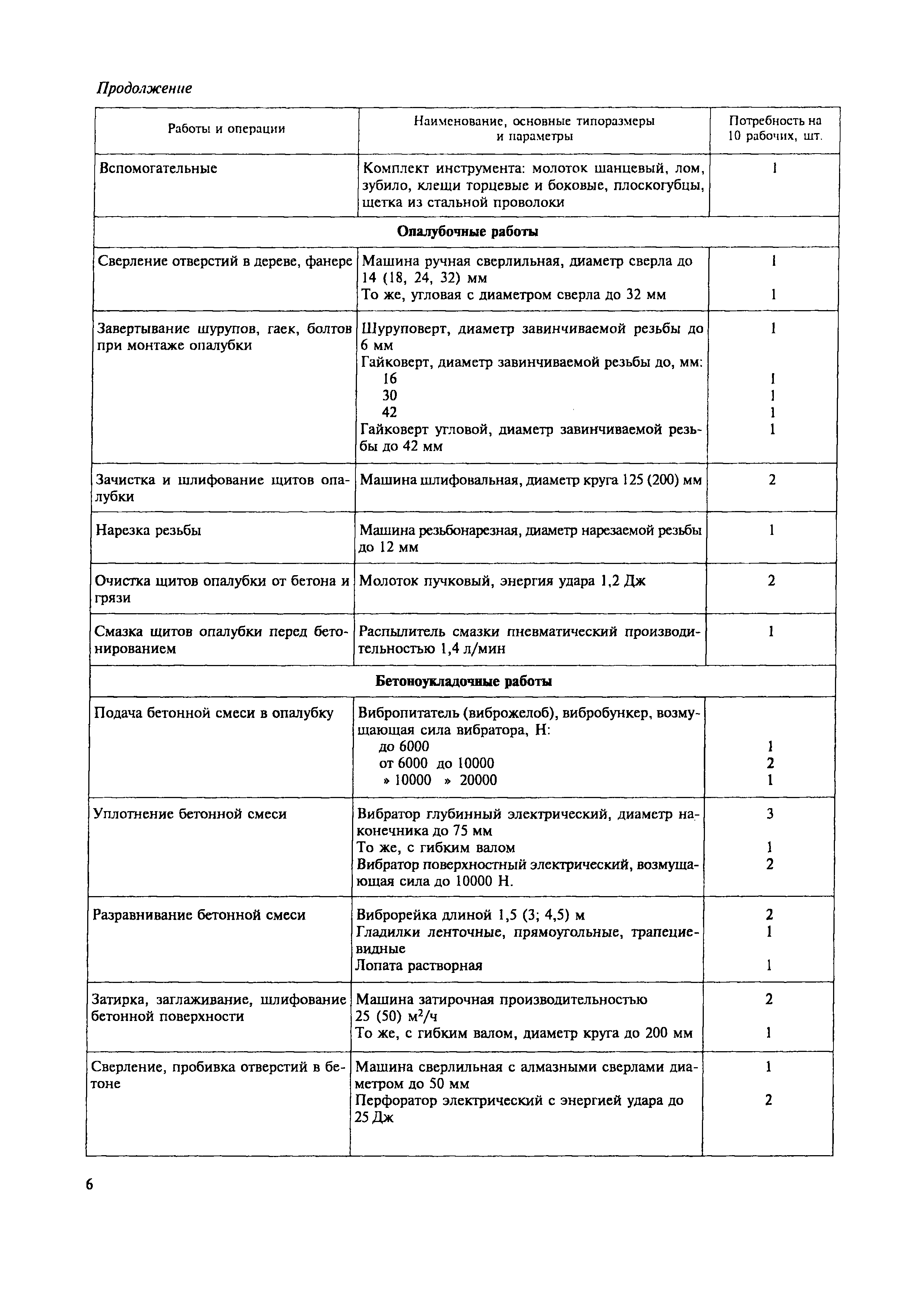 МДС 12-50.2009