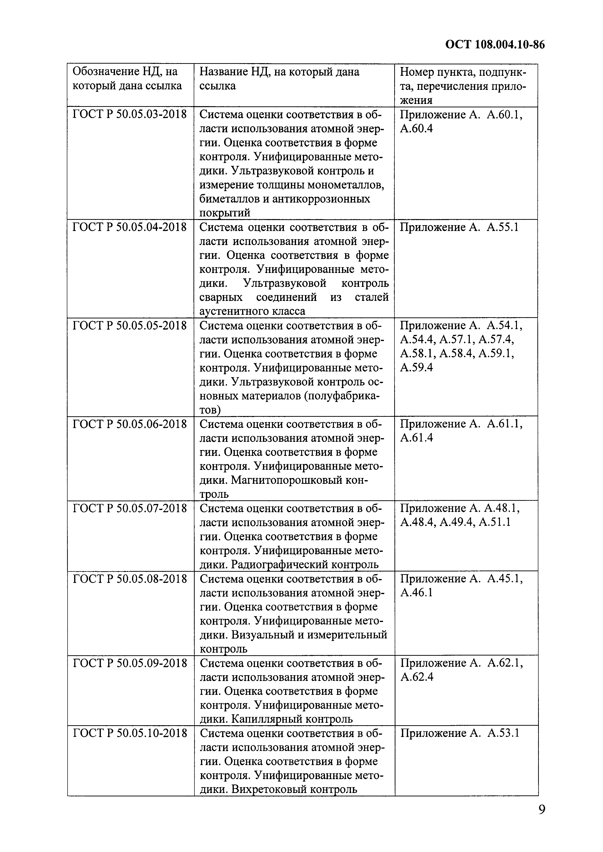 ОСТ 108.004.10-86