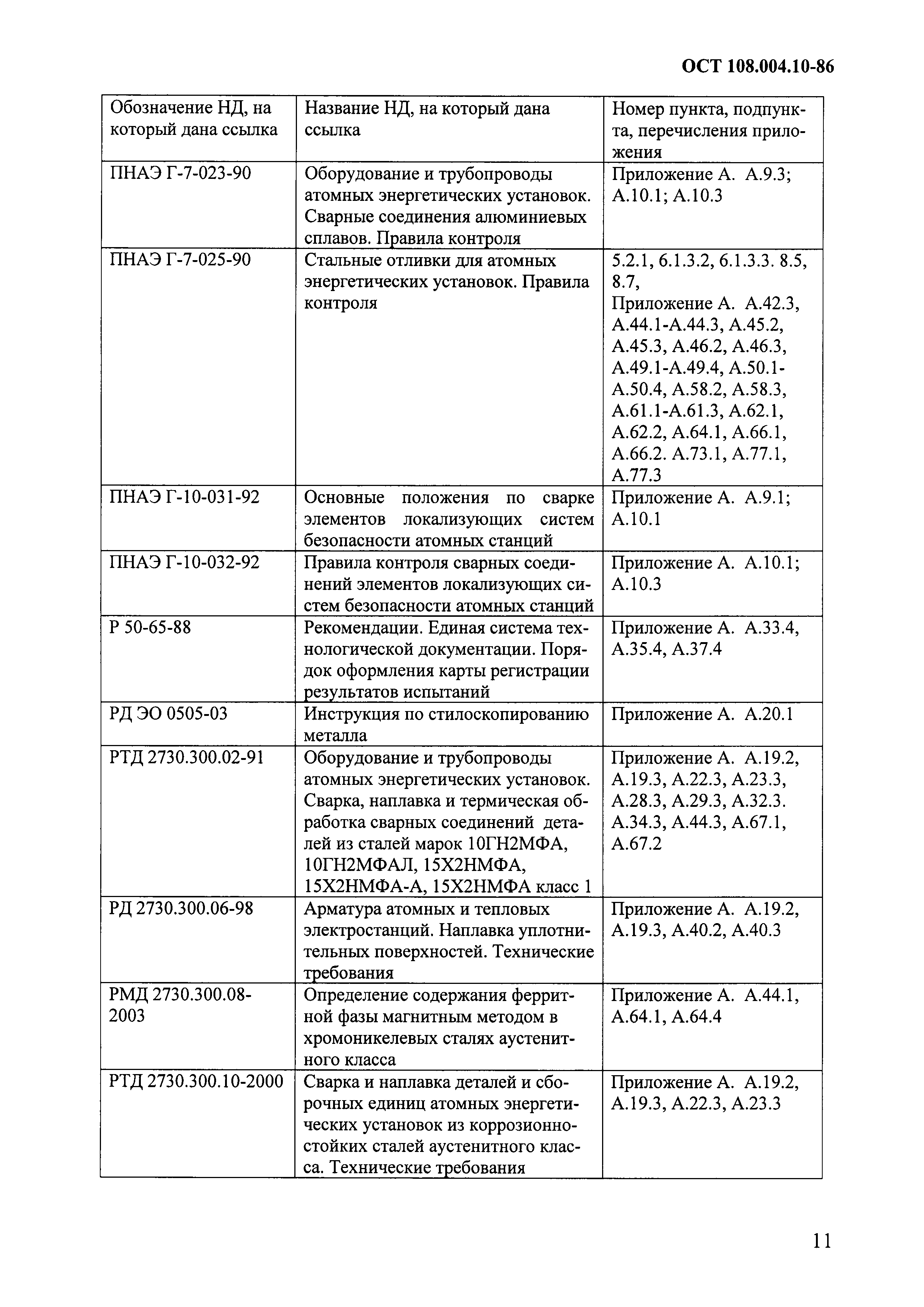 ОСТ 108.004.10-86