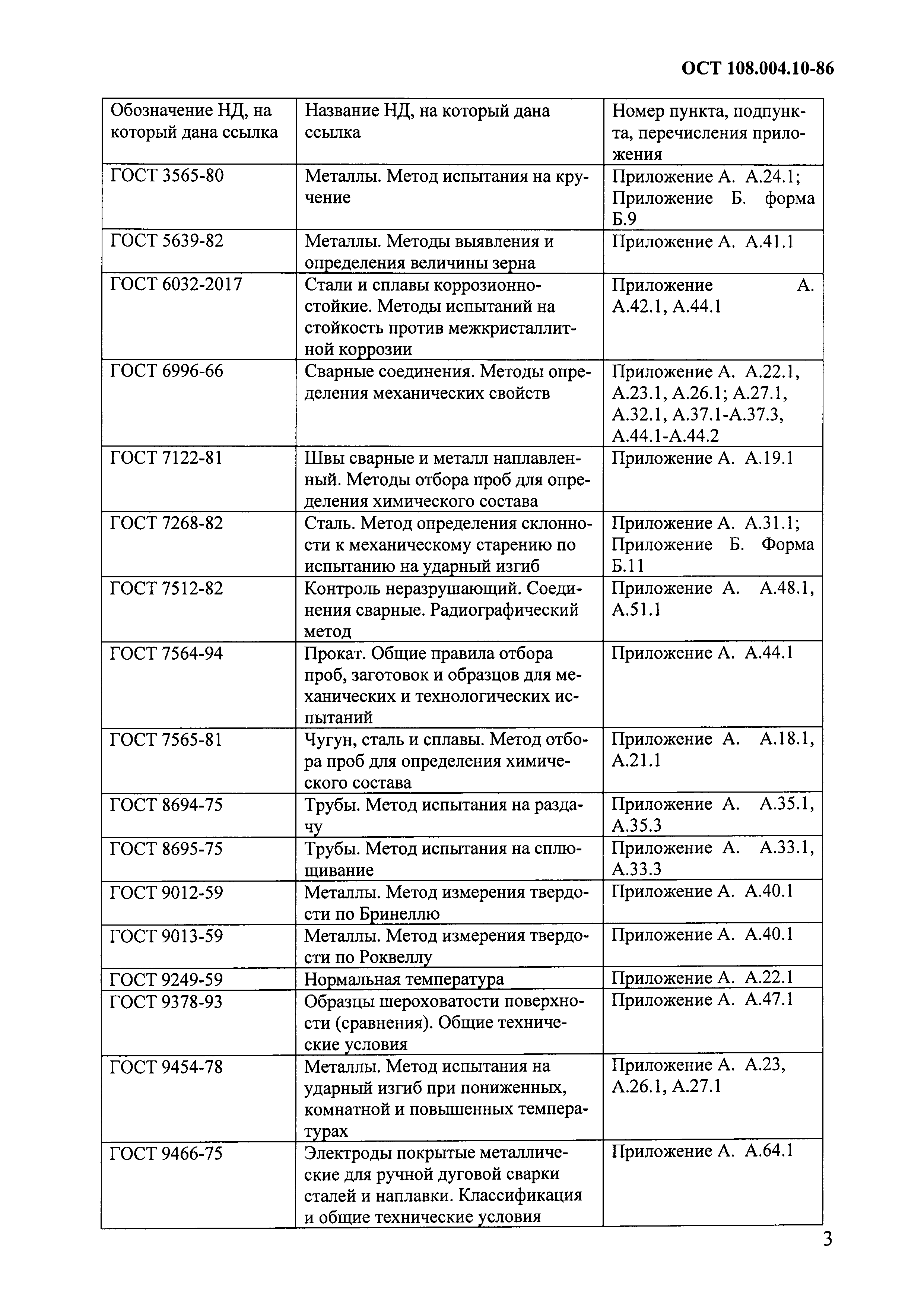 ОСТ 108.004.10-86