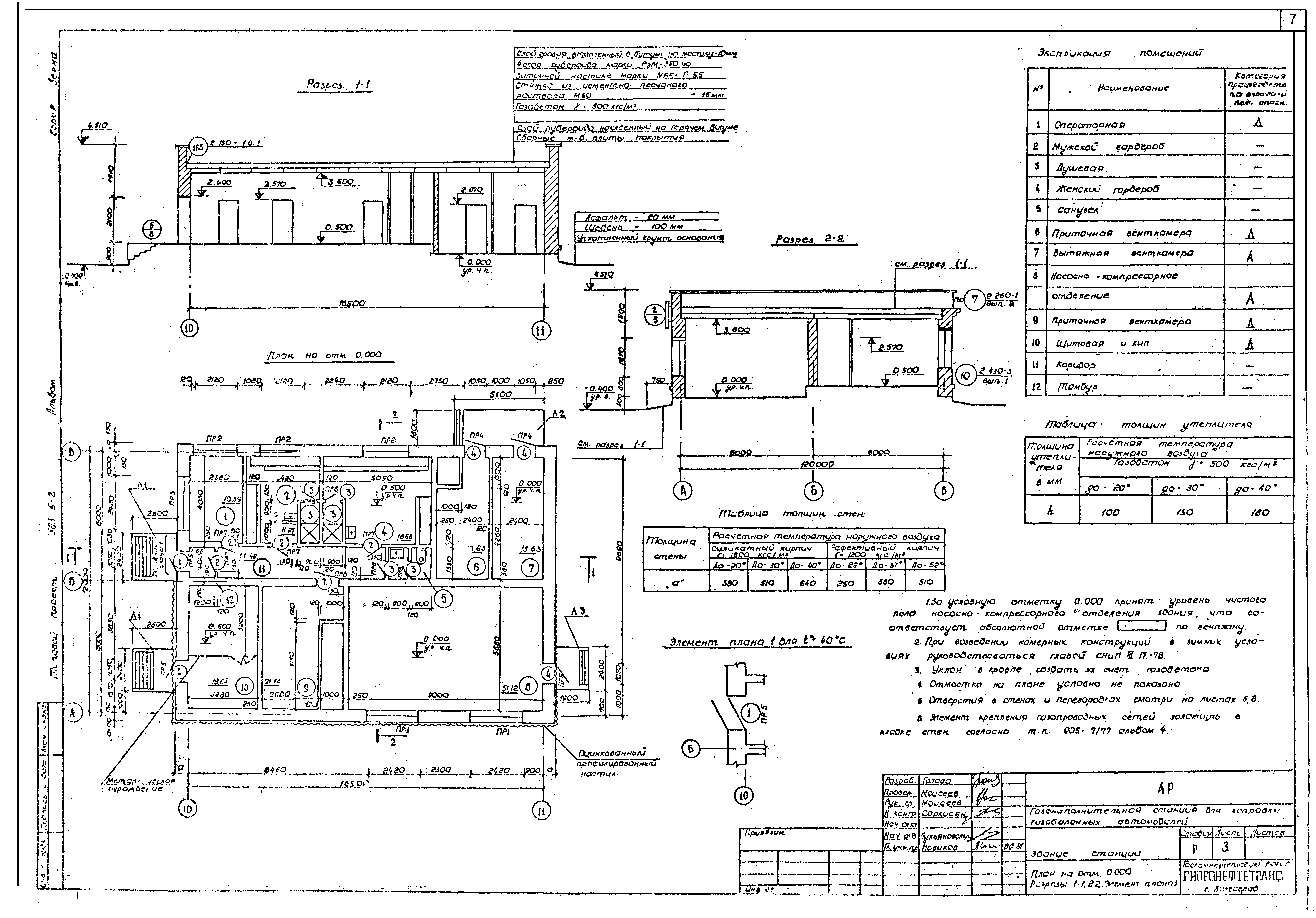 Типовой проект 503-6-2