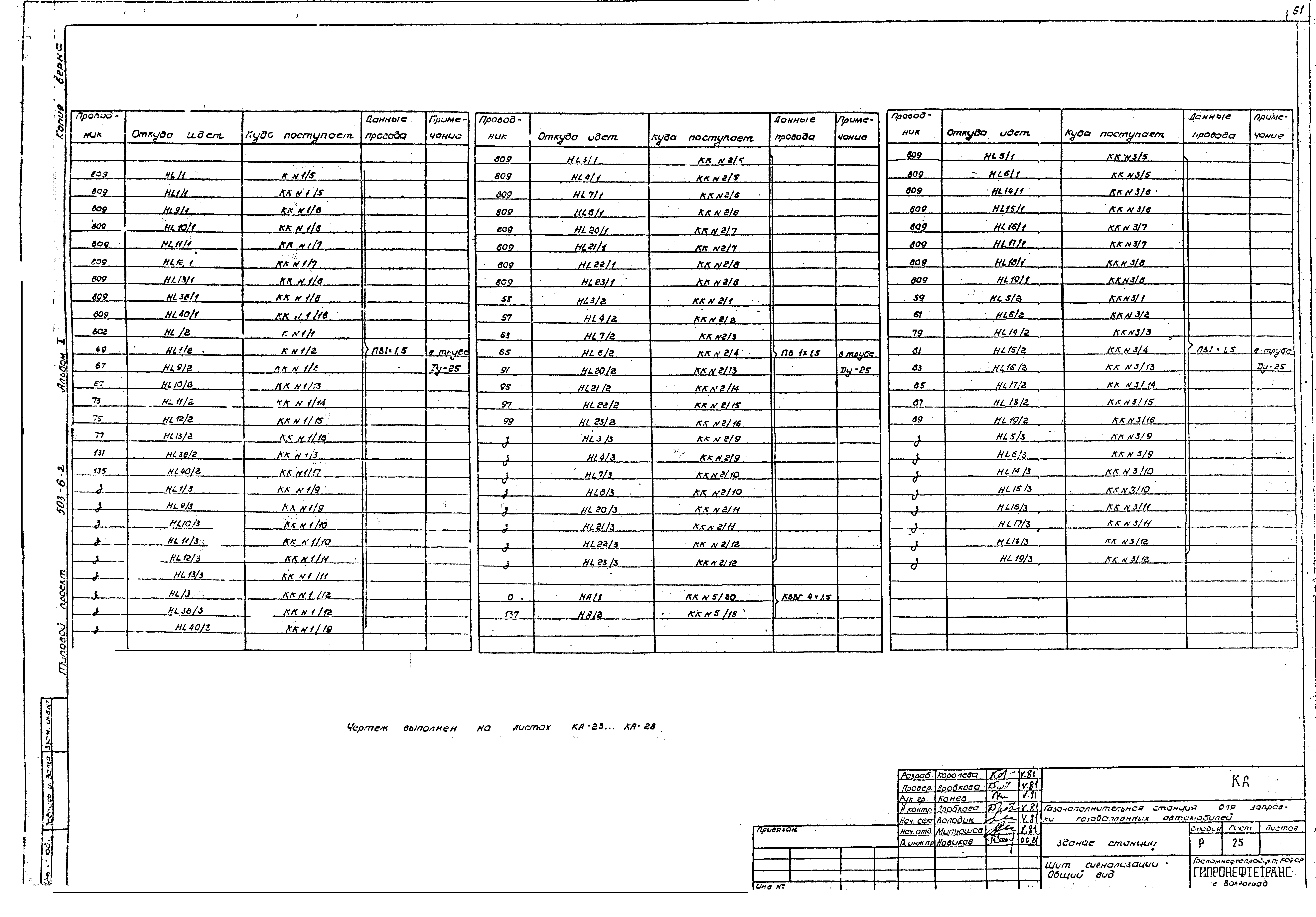 Типовой проект 503-6-2