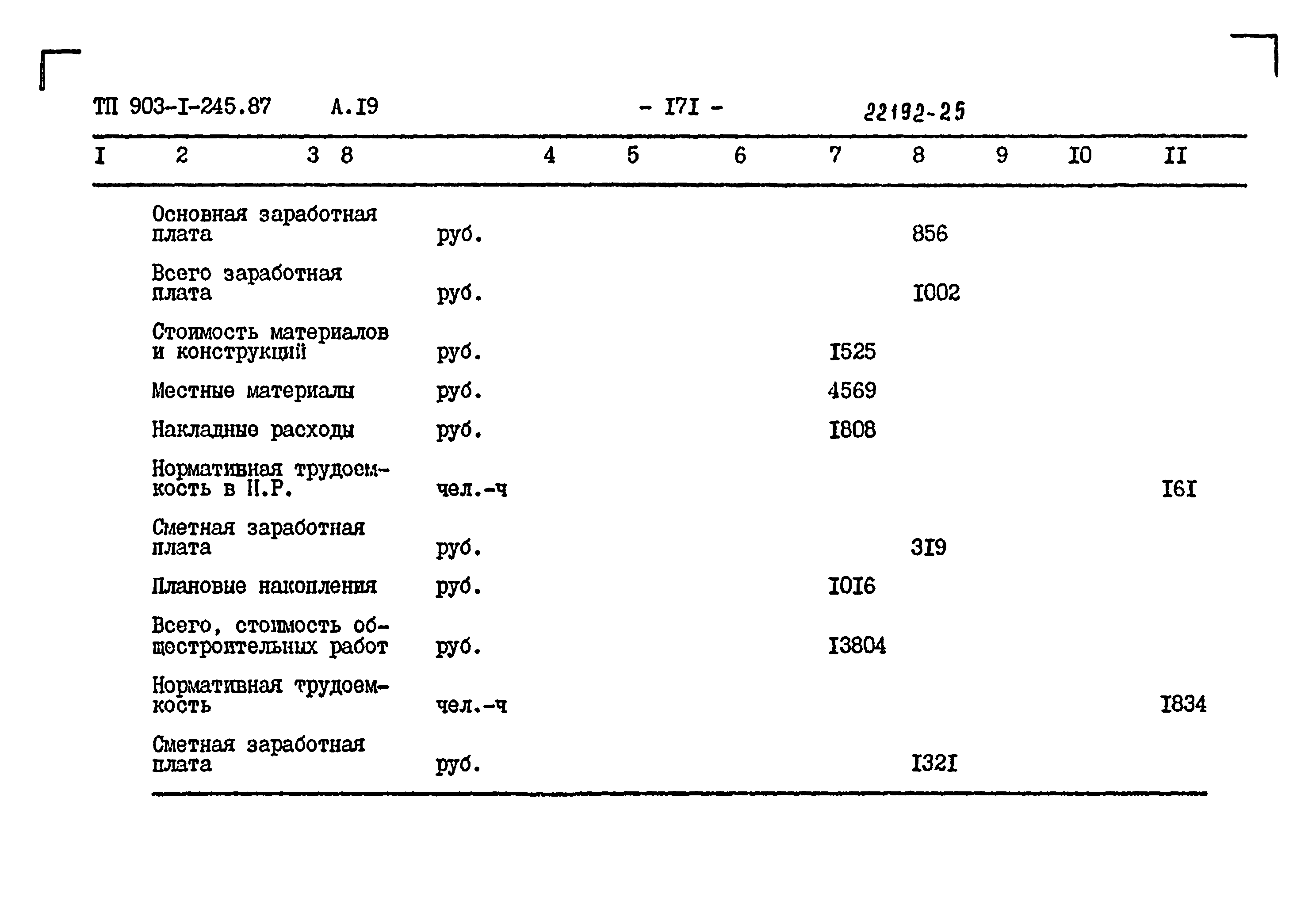 Типовой проект 903-1-245.87